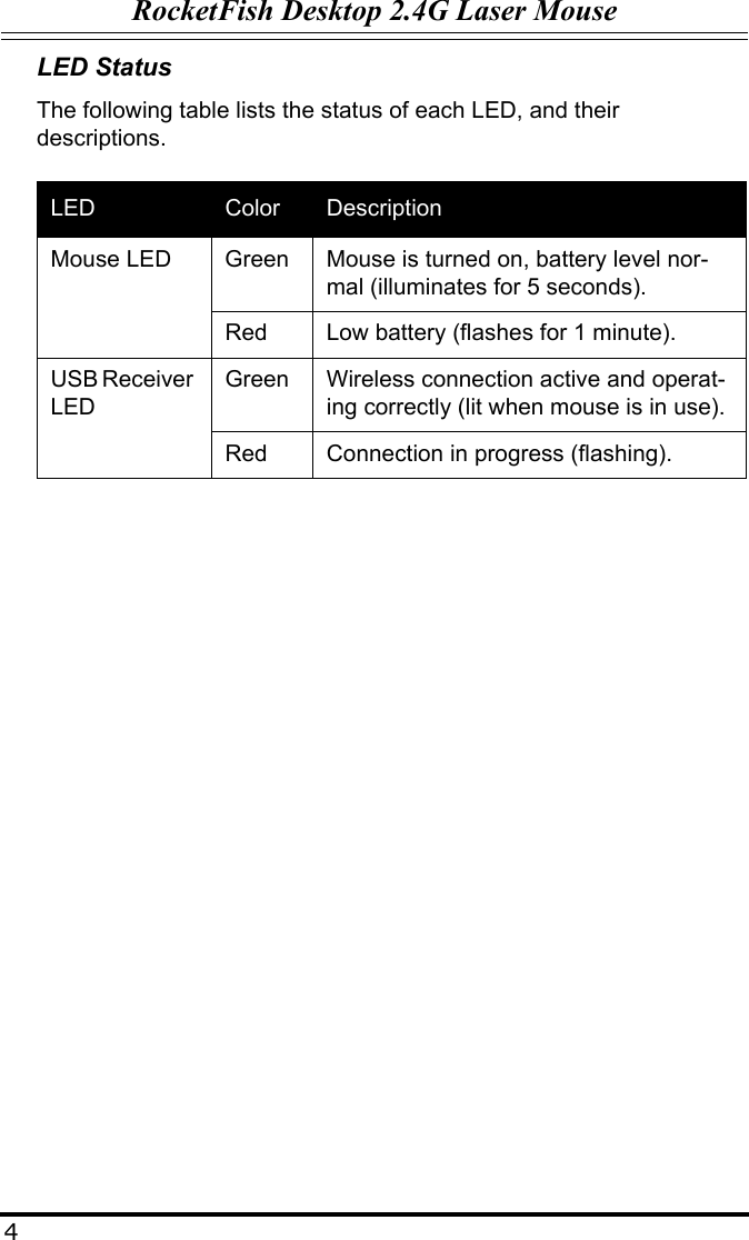 RocketFish Desktop 2.4G Laser Mouse4LED StatusThe following table lists the status of each LED, and their descriptions.LED Color DescriptionMouse LED Green Mouse is turned on, battery level nor-mal (illuminates for 5 seconds).Red Low battery (flashes for 1 minute).USB Receiver LEDGreen Wireless connection active and operat-ing correctly (lit when mouse is in use).Red Connection in progress (flashing).