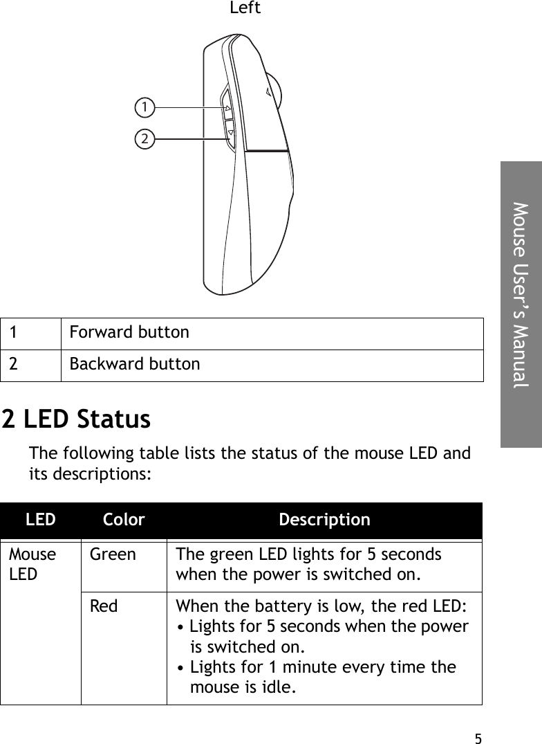5Mouse User’s Manual 2 LED StatusThe following table lists the status of the mouse LED and its descriptions:1 Forward button2 Backward buttonLED Color DescriptionMouse LEDGreen  The green LED lights for 5 seconds when the power is switched on.Red When the battery is low, the red LED:• Lights for 5 seconds when the power is switched on.• Lights for 1 minute every time the mouse is idle.12Left