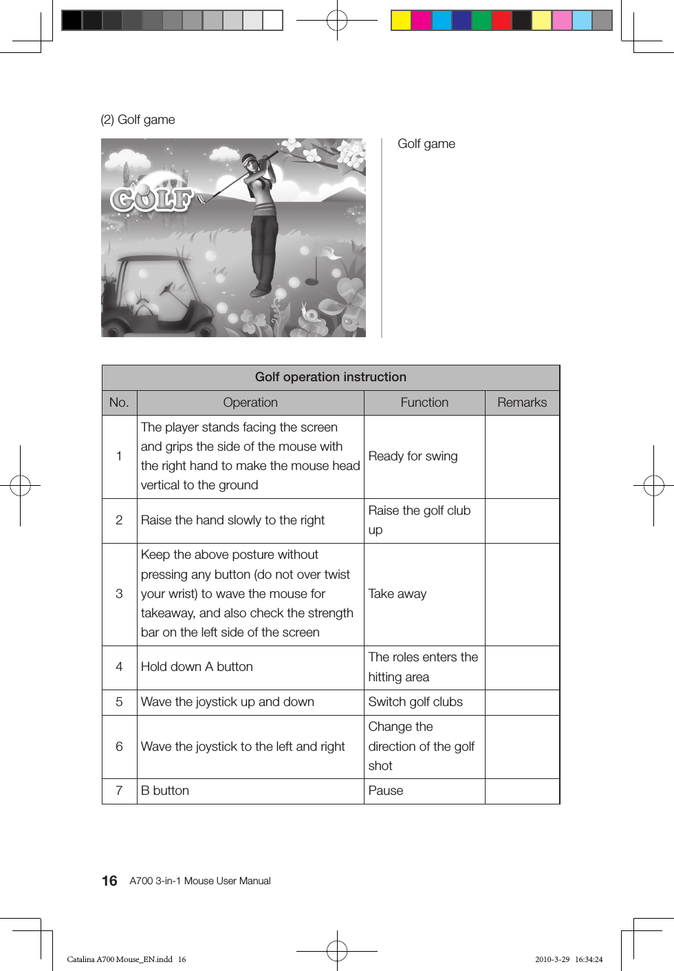 16 A700 3-in-1 Mouse User ManualGolf game(2) Golf gameGolf operation instructionNo. Operation Function Remarks1The player stands facing the screen and grips the side of the mouse with the right hand to make the mouse head vertical to the groundReady for swing2 Raise the hand slowly to the right Raise the golf club up3Keep the above posture without pressing any button (do not over twist your wrist) to wave the mouse for takeaway, and also check the strength bar on the left side of the screen Take away4 Hold down A button The roles enters the hitting area5 Wave the joystick up and down Switch golf clubs6 Wave the joystick to the left and rightChange the direction of the golf shot 7 B button PauseCatalina A700 Mouse_EN.indd   16 2010-3-29   16:34:24