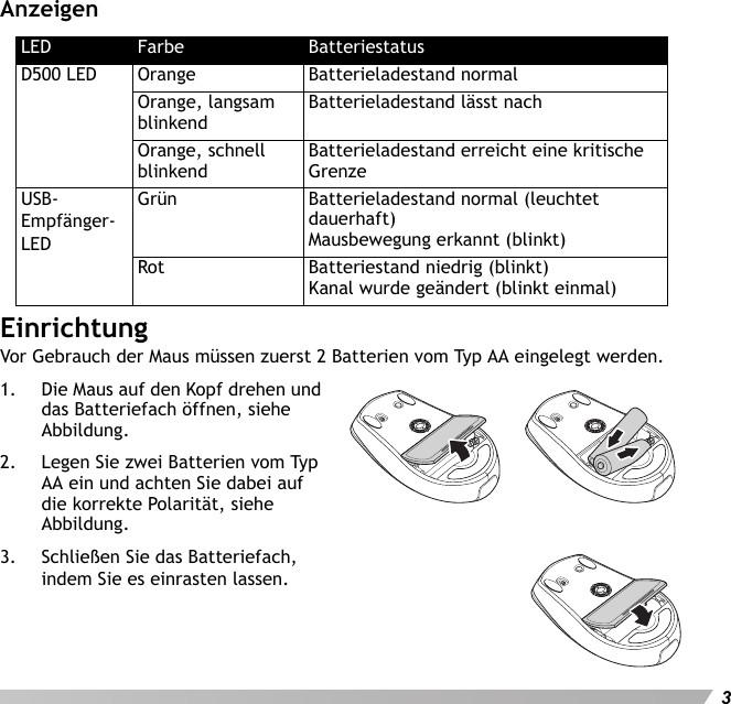 Deutsch3AnzeigenEinrichtungVor Gebrauch der Maus müssen zuerst 2 Batterien vom Typ AA eingelegt werden.1. Die Maus auf den Kopf drehen und das Batteriefach öffnen, siehe Abbildung.2. Legen Sie zwei Batterien vom Typ AA ein und achten Sie dabei auf die korrekte Polarität, siehe Abbildung.3. Schließen Sie das Batteriefach, indem Sie es einrasten lassen.LED Farbe BatteriestatusD500 LED Orange Batterieladestand normalOrange, langsam blinkend Batterieladestand lässt nachOrange, schnell blinkend Batterieladestand erreicht eine kritische GrenzeUSB-Empfänger-LEDGrün Batterieladestand normal (leuchtet dauerhaft)Mausbewegung erkannt (blinkt)Rot Batteriestand niedrig (blinkt)Kanal wurde geändert (blinkt einmal)