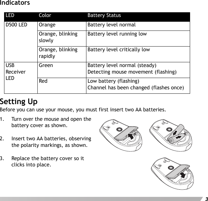 User&apos;s Manual3IndicatorsSetting UpBefore you can use your mouse, you must first insert two AA batteries.1. Turn over the mouse and open the battery cover as shown.2. Insert two AA batteries, observing the polarity markings, as shown.3. Replace the battery cover so it clicks into place.LED Color Battery StatusD500 LED Orange Battery level normalOrange, blinking slowlyBattery level running lowOrange, blinking  rapidlyBattery level critically lowUSB Receiver LEDGreen Battery level normal (steady)Detecting mouse movement (flashing)Red Low battery (flashing)Channel has been changed (flashes once)