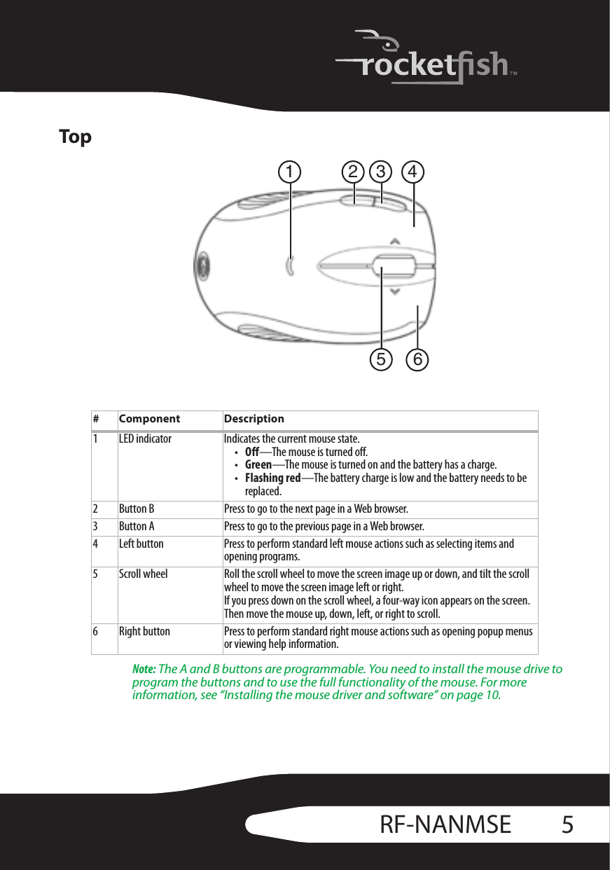 5RF-NANMSETopNote: The A and B buttons are programmable. You need to install the mouse drive to program the buttons and to use the full functionality of the mouse. For more information, see “Installing the mouse driver and software” on page 10.# Component Description1 LED indicator Indicates the current mouse state.•Off—The mouse is turned off.•Green—The mouse is turned on and the battery has a charge.•Flashing red—The battery charge is low and the battery needs to be replaced.2 Button B Press to go to the next page in a Web browser.3 Button A Press to go to the previous page in a Web browser. 4 Left button Press to perform standard left mouse actions such as selecting items and opening programs.5 Scroll wheel Roll the scroll wheel to move the screen image up or down, and tilt the scroll wheel to move the screen image left or right.If you press down on the scroll wheel, a four-way icon appears on the screen. Then move the mouse up, down, left, or right to scroll.6 Right button Press to perform standard right mouse actions such as opening popup menus or viewing help information.1 2 3 45 6