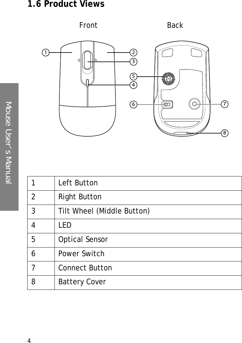 Mouse User’s Manual41.6 Product Views 1 Left Button2 Right Button3 Tilt Wheel (Middle Button)4LED5Optical Sensor6Power Switch7 Connect Button8 Battery Cover34562781Front Back