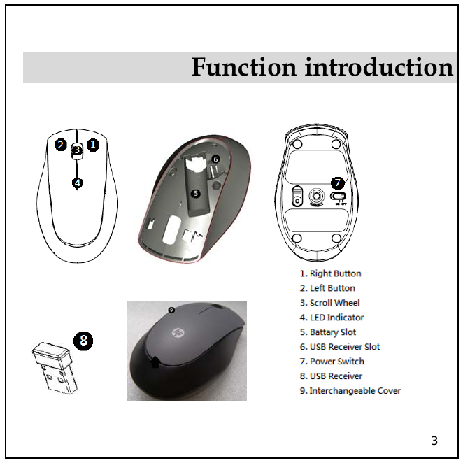3  Function introduction                                 
