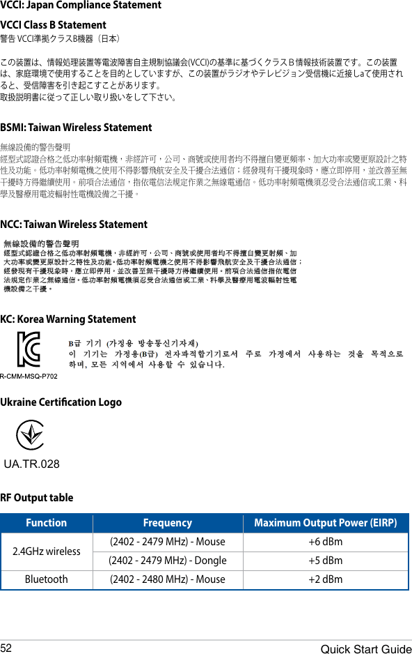 Quick Start Guide52KC: Korea Warning StatementBSMI: Taiwan Wireless Statement無線設備的警告聲明經型式認證合格之低功率射頻電機，非經許可，公司、商號或使用者均不得擅自變更頻率、加大功率或變更原設計之特性及功能。低功率射頻電機之使用不得影響飛航安全及干擾合法通信；經發現有干擾現象時，應立即停用，並改善至無干擾時方得繼續使用。前項合法通信，指依電信法規定作業之無線電通信。低功率射頻電機須忍受合法通信或工業、科學及醫療用電波輻射性電機設備之干擾。Ukraine Certication LogoUA.TR.028NCC: Taiwan Wireless StatementRF Output tableFunction Frequency Maximum Output Power (EIRP)2.4GHz wireless (2402 - 2479 MHz) - Mouse +6 dBm(2402 - 2479 MHz) - Dongle +5 dBmBluetooth (2402 - 2480 MHz) - Mouse +2 dBm警告 VCCI準拠クラスB機器（日本）この装置は、情報処理装置等電波障害自主規制協議会(VCCI)の基準に基づくクラスＢ情報技術装置です。この装置は、家庭環境で使用することを目的としていますが、この装置がラジオやテレビジョン受信機に近接しaて使用されると、受信障害を引き起こすことがあります。取扱説明書に従って正しい取り扱いをして下さい。VCCI: Japan Compliance StatementVCCI Class B Statement