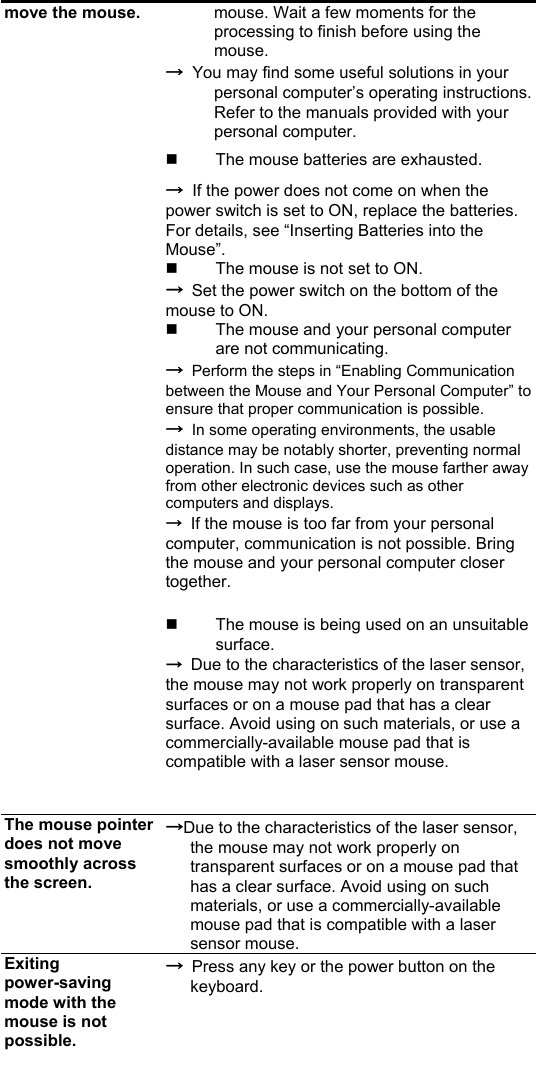 move the mouse.   mouse. Wait a few moments for the processing to finish before using the mouse. → You may find some useful solutions in your personal computer’s operating instructions. Refer to the manuals provided with your personal computer.   The mouse batteries are exhausted. → If the power does not come on when the power switch is set to ON, replace the batteries. For details, see “Inserting Batteries into the Mouse”.   The mouse is not set to ON. →  Set the power switch on the bottom of the mouse to ON.   The mouse and your personal computer are not communicating. → Perform the steps in “Enabling Communication between the Mouse and Your Personal Computer” to ensure that proper communication is possible. → In some operating environments, the usable distance may be notably shorter, preventing normal operation. In such case, use the mouse farther away from other electronic devices such as other computers and displays. →  If the mouse is too far from your personal computer, communication is not possible. Bring the mouse and your personal computer closer together.    The mouse is being used on an unsuitable surface. →  Due to the characteristics of the laser sensor, the mouse may not work properly on transparent surfaces or on a mouse pad that has a clear surface. Avoid using on such materials, or use a commercially-available mouse pad that is compatible with a laser sensor mouse.   The mouse pointer does not move smoothly across the screen. →Due to the characteristics of the laser sensor, the mouse may not work properly on transparent surfaces or on a mouse pad that has a clear surface. Avoid using on such materials, or use a commercially-available mouse pad that is compatible with a laser sensor mouse. Exiting power-saving mode with the mouse is not possible.  →  Press any key or the power button on the keyboard. 