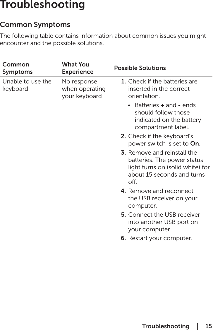  Troubleshooting    │  15TroubleshootingCommon SymptomsThe following table contains information about common issues you might encounter and the possible solutions.Common SymptomsWhat You Experience Possible SolutionsUnable to use the keyboardNo response when operating your keyboard1.  Check if the batteries are inserted in the correct orientation.•  Batteries + and - ends should follow those indicated on the battery compartment label.2.  Check if the keyboard’s power switch is set to On.3.  Remove and reinstall the batteries. The power status light turns on (solid white) for about 15 seconds and turns o.4.  Remove and reconnect the USB receiver on your computer.5.  Connect the USB receiver into another USB port on your computer.  6.  Restart your computer.