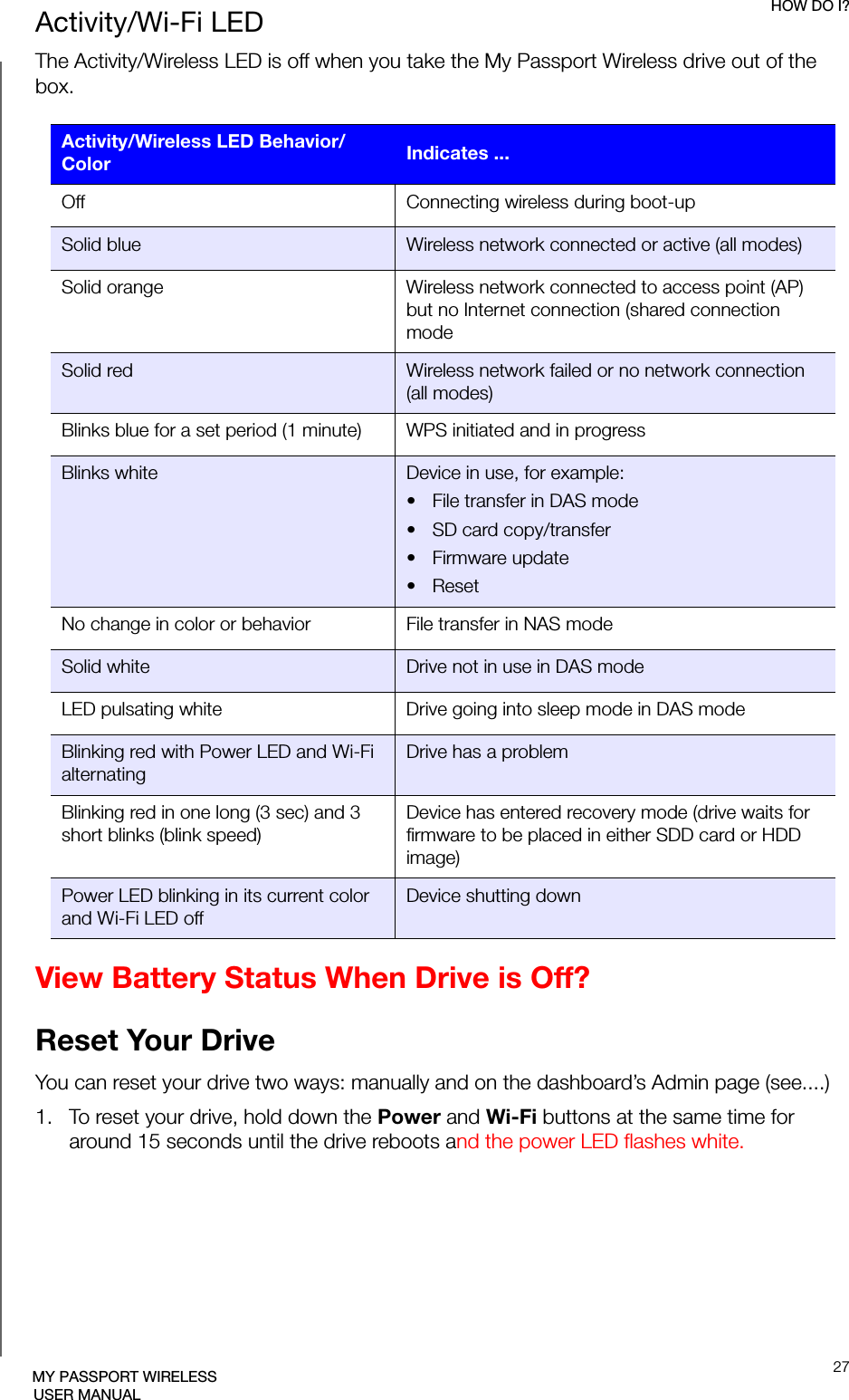 HOW DO I?27MY PASSPORT WIRELESSUSER MANUALActivity/Wi-Fi LEDThe Activity/Wireless LED is off when you take the My Passport Wireless drive out of the box.View Battery Status When Drive is Off?Reset Your DriveYou can reset your drive two ways: manually and on the dashboard’s Admin page (see....)1.   To reset your drive, hold down the Power and Wi-Fi buttons at the same time for around 15 seconds until the drive reboots and the power LED flashes white.Activity/Wireless LED Behavior/Color Indicates ...Off Connecting wireless during boot-upSolid blue Wireless network connected or active (all modes)Solid orange Wireless network connected to access point (AP) but no Internet connection (shared connection modeSolid red  Wireless network failed or no network connection (all modes)Blinks blue for a set period (1 minute) WPS initiated and in progressBlinks white Device in use, for example:• File transfer in DAS mode• SD card copy/transfer• Firmware update•ResetNo change in color or behavior File transfer in NAS modeSolid white Drive not in use in DAS mode LED pulsating white Drive going into sleep mode in DAS mode Blinking red with Power LED and Wi-Fi alternatingDrive has a problemBlinking red in one long (3 sec) and 3 short blinks (blink speed)Device has entered recovery mode (drive waits for firmware to be placed in either SDD card or HDD image)Power LED blinking in its current color and Wi-Fi LED offDevice shutting down