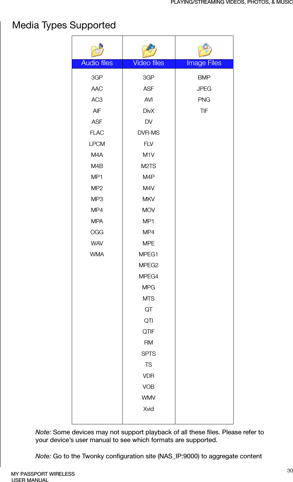 PLAYING/STREAMING VIDEOS, PHOTOS, &amp; MUSIC30MY PASSPORT WIRELESSUSER MANUALMedia Types Supported  Note: Some devices may not support playback of all these files. Please refer to your device’s user manual to see which formats are supported.Note: Go to the Twonky configuration site (NAS_IP:9000) to aggregate content Audio files Video files Image Files3GPAACAC3AIFASFFLACLPCMM4AM4BMP1MP2MP3MP4MPAOGGWAVWMA3GPASFAVIDivXDVDVR-MSFLVM1VM2TSM4PM4V MKVMOVMP1MP4MPE MPEG1MPEG2MPEG4MPGMTSQTQTIQTIFRMSPTSTSVDRVOBWMVXvidBMPJPEGPNGTIF
