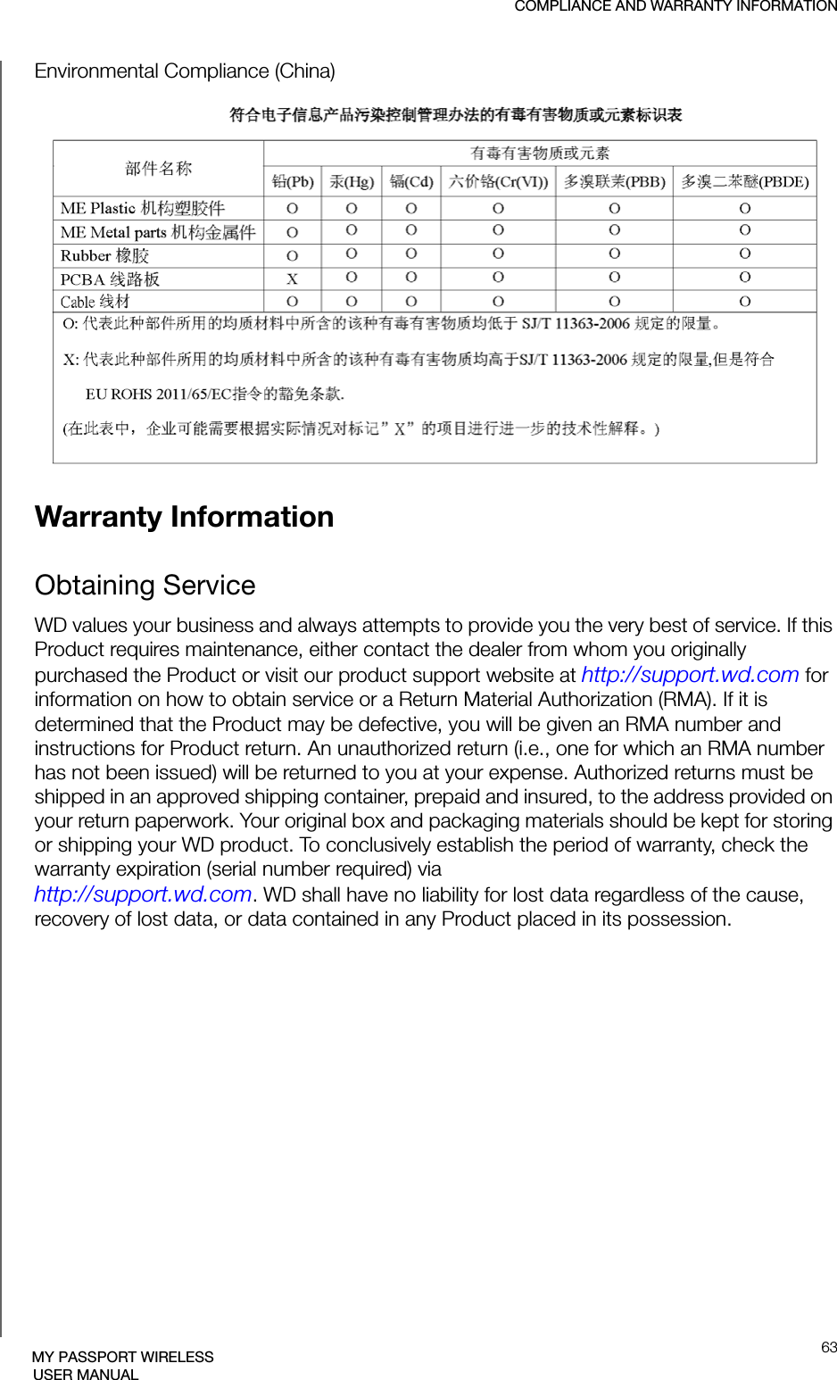 COMPLIANCE AND WARRANTY INFORMATION63MY PASSPORT WIRELESSUSER MANUALEnvironmental Compliance (China)Warranty InformationObtaining ServiceWD values your business and always attempts to provide you the very best of service. If this Product requires maintenance, either contact the dealer from whom you originally purchased the Product or visit our product support website at http://support.wd.com for information on how to obtain service or a Return Material Authorization (RMA). If it is determined that the Product may be defective, you will be given an RMA number and instructions for Product return. An unauthorized return (i.e., one for which an RMA number has not been issued) will be returned to you at your expense. Authorized returns must be shipped in an approved shipping container, prepaid and insured, to the address provided on your return paperwork. Your original box and packaging materials should be kept for storing or shipping your WD product. To conclusively establish the period of warranty, check the warranty expiration (serial number required) via http://support.wd.com. WD shall have no liability for lost data regardless of the cause, recovery of lost data, or data contained in any Product placed in its possession.