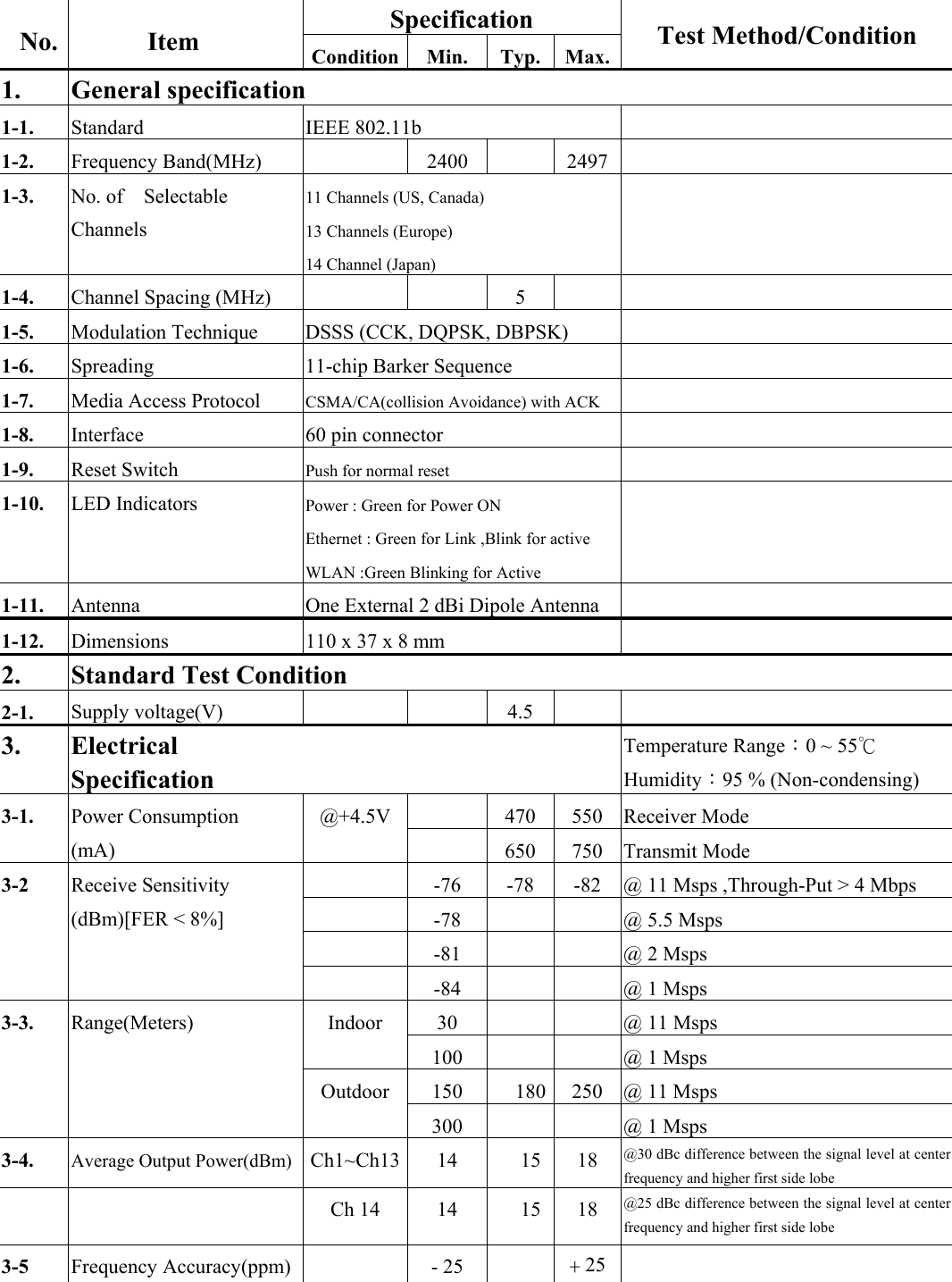 Specification No. Item  Condition Min. Typ. Max.Test Method/Condition 1. General specification 1-1. Standard IEEE 802.11b   1-2. Frequency Band(MHz)    2400    2497  1-3. No. of  Selectable Channels 11 Channels (US, Canada) 13 Channels (Europe) 14 Channel (Japan)  1-4. Channel Spacing (MHz)      5     1-5. Modulation Technique  DSSS (CCK, DQPSK, DBPSK)   1-6. Spreading  11-chip Barker Sequence   1-7.  Media Access Protocol  CSMA/CA(collision Avoidance) with ACK   1-8.  Interface  60 pin connector   1-9.  Reset Switch  Push for normal reset   1-10.  LED Indicators  Power : Green for Power ON Ethernet : Green for Link ,Blink for active WLAN :Green Blinking for Active  1-11.  Antenna  One External 2 dBi Dipole Antenna   1-12.  Dimensions  110 x 37 x 8 mm   2. Standard Test Condition 2-1.  Supply voltage(V)   4.5   3. Electrical Specification Temperature Range：0 ~ 55℃ Humidity：95 % (Non-condensing)  470 550 Receiver Mode 3-1.  Power Consumption (mA) @+4.5V  650 750 Transmit Mode   -76  -78  -82  @ 11 Msps ,Through-Put > 4 Mbps   -78      @ 5.5 Msps   -81      @ 2 Msps 3-2  Receive Sensitivity (dBm)[FER < 8%]   -84      @ 1 Msps 30      @ 11 Msps Indoor 100      @ 1 Msps 150  180 250  @ 11 Msps 3-3.  Range(Meters) Outdoor 300      @ 1 Msps 3-4.  Average Output Power(dBm)  Ch1~Ch13 14 15 18 @30 dBc difference between the signal level at center frequency and higher first side lobe   Ch 14 14 15 18 @25 dBc difference between the signal level at center frequency and higher first side lobe 3-5  Frequency Accuracy(ppm)    - 25    + 25     