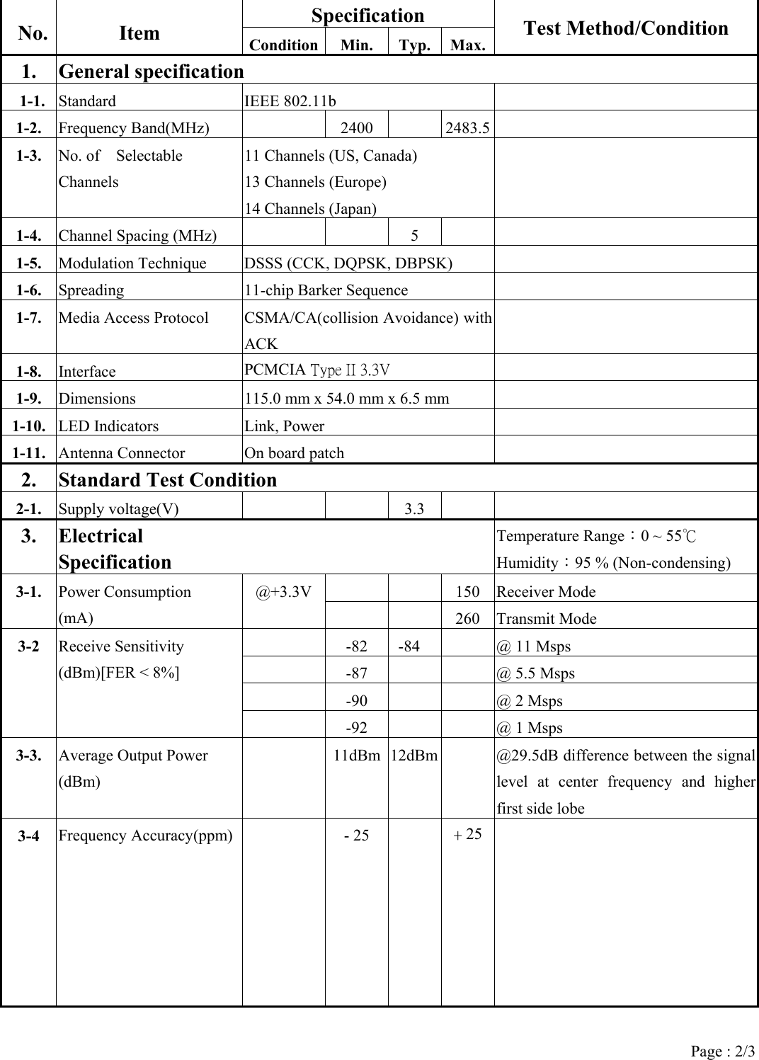 Specification No. Item  Condition Min. Typ. Max.Test Method/Condition 1. General specification 1-1. Standard IEEE 802.11b   1-2. Frequency Band(MHz)    2400    2483.5  1-3. No. of  Selectable Channels 11 Channels (US, Canada) 13 Channels (Europe) 14 Channels (Japan)  1-4. Channel Spacing (MHz)      5     1-5. Modulation Technique  DSSS (CCK, DQPSK, DBPSK)   1-6. Spreading  11-chip Barker Sequence   1-7.  Media Access Protocol  CSMA/CA(collision Avoidance) with ACK  1-8.  Interface  PCMCIA Type II 3.3V    1-9.  Dimensions  115.0 mm x 54.0 mm x 6.5 mm   1-10.  LED Indicators  Link, Power   1-11.  Antenna Connector  On board patch   2. Standard Test Condition 2-1.  Supply voltage(V)   3.3   3. Electrical Specification Temperature Range：0 ~ 55℃ Humidity：95 % (Non-condensing)   150 Receiver Mode 3-1.  Power Consumption (mA) @+3.3V   260 Transmit Mode   -82    -84    @ 11 Msps   -87   @ 5.5 Msps   -90   @ 2 Msps 3-2  Receive Sensitivity (dBm)[FER < 8%]   -92   @ 1 Msps 3-3.  Average Output Power (dBm)   11dBm 12dBm   @29.5dB difference between the signal level at center frequency and higher first side lobe 3-4  Frequency Accuracy(ppm)    - 25    + 25   Page : 2/3 