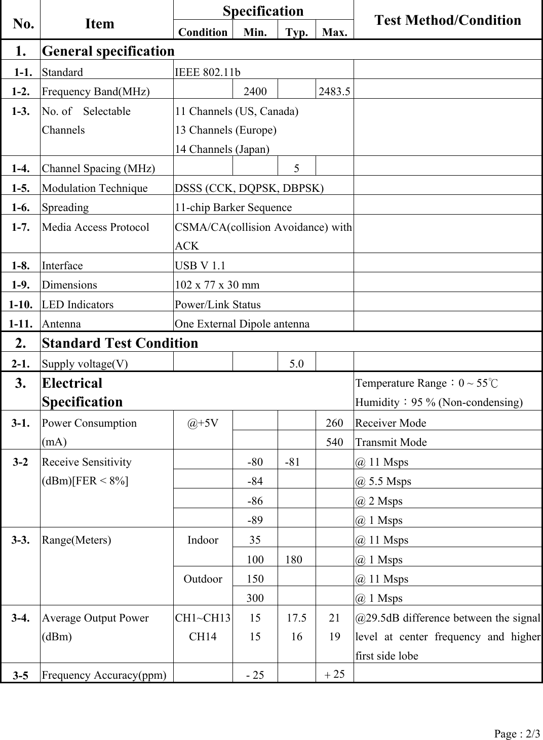 Specification No. Item  Condition Min. Typ. Max.Test Method/Condition 1. General specification 1-1. Standard IEEE 802.11b   1-2. Frequency Band(MHz)    2400    2483.5  1-3. No. of  Selectable Channels 11 Channels (US, Canada) 13 Channels (Europe) 14 Channels (Japan)  1-4. Channel Spacing (MHz)      5     1-5. Modulation Technique  DSSS (CCK, DQPSK, DBPSK)   1-6. Spreading  11-chip Barker Sequence   1-7.  Media Access Protocol  CSMA/CA(collision Avoidance) with ACK  1-8.  Interface  USB V 1.1   1-9.  Dimensions  102 x 77 x 30 mm   1-10.  LED Indicators  Power/Link Status   1-11.  Antenna  One External Dipole antenna   2. Standard Test Condition 2-1.  Supply voltage(V)   5.0   3. Electrical Specification Temperature Range：0 ~ 55℃ Humidity：95 % (Non-condensing)   260 Receiver Mode 3-1.  Power Consumption (mA) @+5V   540 Transmit Mode   -80    -81    @ 11 Msps   -84   @ 5.5 Msps   -86   @ 2 Msps 3-2  Receive Sensitivity (dBm)[FER < 8%]   -89   @ 1 Msps 35   @ 11 Msps Indoor 100    180    @ 1 Msps 150   @ 11 Msps 3-3.  Range(Meters) Outdoor 300   @ 1 Msps 3-4.  Average Output Power (dBm) CH1~CH13CH14 15 15 17.516 21 19 @29.5dB difference between the signal level at center frequency and higher first side lobe 3-5  Frequency Accuracy(ppm)    - 25    + 25    Page : 2/3 