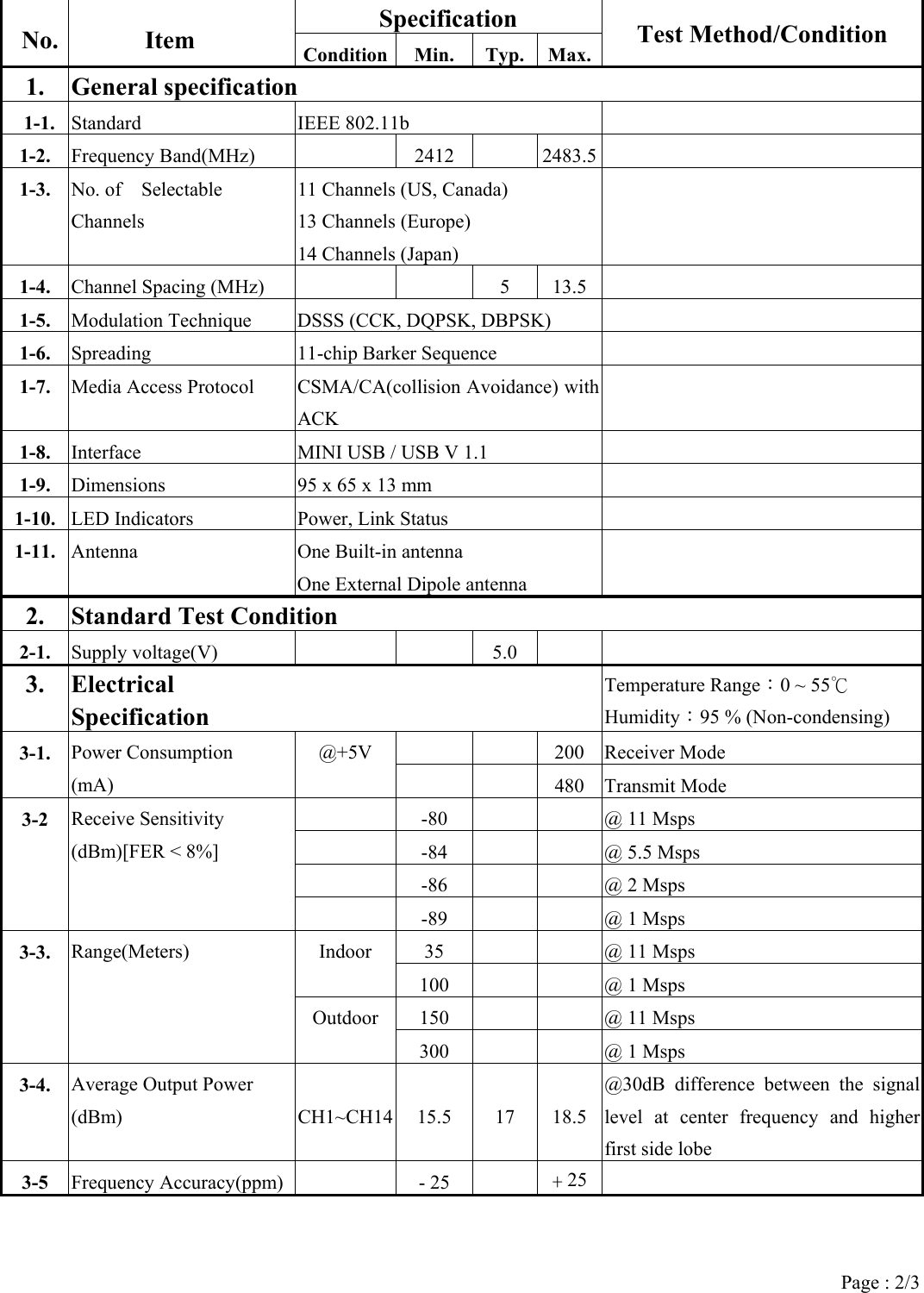 Specification No. Item  Condition Min. Typ. Max.Test Method/Condition 1. General specification 1-1. Standard IEEE 802.11b   1-2. Frequency Band(MHz)    2412    2483.5  1-3. No. of  Selectable Channels 11 Channels (US, Canada) 13 Channels (Europe) 14 Channels (Japan)  1-4. Channel Spacing (MHz)      5  13.5  1-5. Modulation Technique  DSSS (CCK, DQPSK, DBPSK)   1-6. Spreading  11-chip Barker Sequence   1-7.  Media Access Protocol  CSMA/CA(collision Avoidance) with ACK  1-8.  Interface  MINI USB / USB V 1.1   1-9.  Dimensions  95 x 65 x 13 mm   1-10.  LED Indicators  Power, Link Status   1-11.  Antenna  One Built-in antenna One External Dipole antenna  2. Standard Test Condition 2-1.  Supply voltage(V)   5.0   3. Electrical Specification Temperature Range：0 ~ 55℃ Humidity：95 % (Non-condensing)   200 Receiver Mode 3-1.  Power Consumption (mA) @+5V   480 Transmit Mode   -80   @ 11 Msps   -84   @ 5.5 Msps   -86   @ 2 Msps 3-2  Receive Sensitivity (dBm)[FER < 8%]   -89   @ 1 Msps 35   @ 11 Msps Indoor 100   @ 1 Msps 150   @ 11 Msps 3-3.  Range(Meters) Outdoor 300   @ 1 Msps 3-4.  Average Output Power (dBm) CH1~CH14 15.5  17  18.5@30dB difference between the signal level at center frequency and higher first side lobe 3-5  Frequency Accuracy(ppm)    - 25    + 25    Page : 2/3 