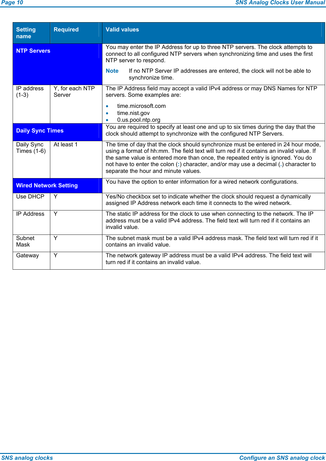 Page 10  SNS Analog Clocks User Manual SNS analog clocks  Configure an SNS analog clock Setting name  Required  Valid values  NTP Servers  You may enter the IP Address for up to three NTP servers. The clock attempts to connect to all configured NTP servers when synchronizing time and uses the first NTP server to respond. Note  If no NTP Server IP addresses are entered, the clock will not be able to synchronize time. IP address (1-3) Y, for each NTP Server The IP Address field may accept a valid IPv4 address or may DNS Names for NTP servers. Some examples are: • time.microsoft.com • time.nist.gov • 0.us.pool.ntp.org Daily Sync Times  You are required to specify at least one and up to six times during the day that the clock should attempt to synchronize with the configured NTP Servers. Daily Sync Times (1-6) At least 1   The time of day that the clock should synchronize must be entered in 24 hour mode, using a format of hh:mm. The field text will turn red if it contains an invalid value. If the same value is entered more than once, the repeated entry is ignored. You do not have to enter the colon (:) character, and/or may use a decimal (.) character to separate the hour and minute values. Wired Network Setting  You have the option to enter information for a wired network configurations.  Use DHCP  Y  Yes/No checkbox set to indicate whether the clock should request a dynamically assigned IP Address network each time it connects to the wired network. IP Address  Y  The static IP address for the clock to use when connecting to the network. The IP address must be a valid IPv4 address. The field text will turn red if it contains an invalid value. Subnet Mask Y  The subnet mask must be a valid IPv4 address mask. The field text will turn red if it contains an invalid value.  Gateway  Y  The network gateway IP address must be a valid IPv4 address. The field text will turn red if it contains an invalid value. 