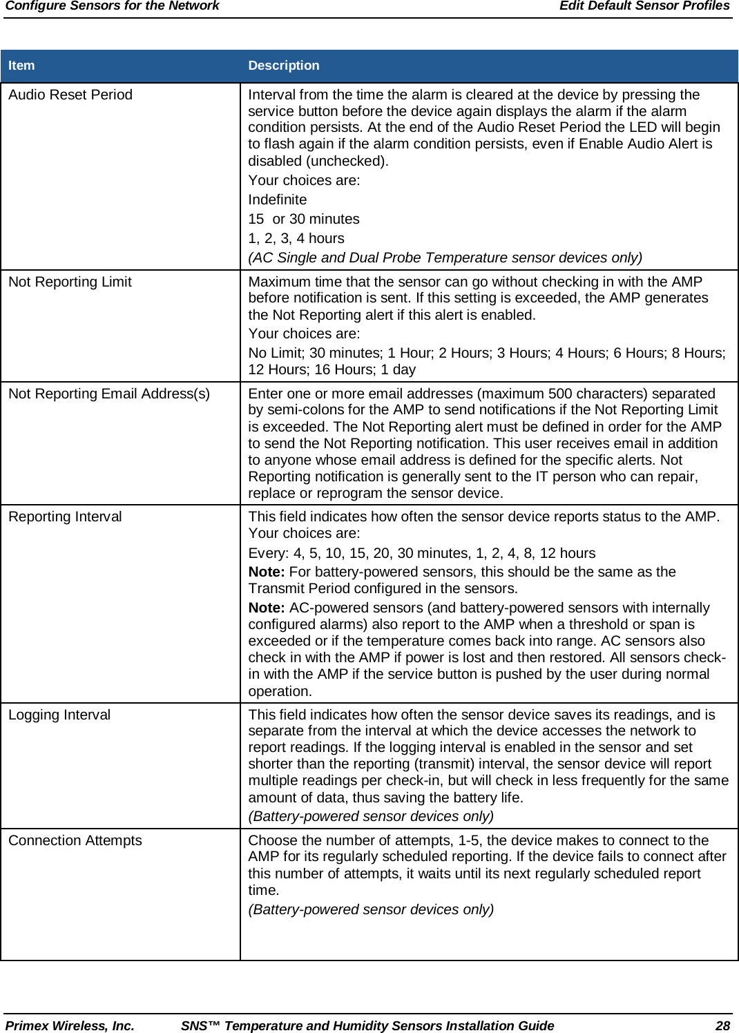 Configure Sensors for the Network Edit Default Sensor Profiles Primex Wireless, Inc. SNS™ Temperature and Humidity Sensors Installation Guide 28 Item Description Audio Reset Period  Interval from the time the alarm is cleared at the device by pressing the service button before the device again displays the alarm if the alarm condition persists. At the end of the Audio Reset Period the LED will begin to flash again if the alarm condition persists, even if Enable Audio Alert is disabled (unchecked).  Your choices are: Indefinite 15  or 30 minutes 1, 2, 3, 4 hours (AC Single and Dual Probe Temperature sensor devices only) Not Reporting Limit  Maximum time that the sensor can go without checking in with the AMP before notification is sent. If this setting is exceeded, the AMP generates the Not Reporting alert if this alert is enabled. Your choices are:  No Limit; 30 minutes; 1 Hour; 2 Hours; 3 Hours; 4 Hours; 6 Hours; 8 Hours; 12 Hours; 16 Hours; 1 day Not Reporting Email Address(s)  Enter one or more email addresses (maximum 500 characters) separated by semi-colons for the AMP to send notifications if the Not Reporting Limit is exceeded. The Not Reporting alert must be defined in order for the AMP to send the Not Reporting notification. This user receives email in addition to anyone whose email address is defined for the specific alerts. Not Reporting notification is generally sent to the IT person who can repair, replace or reprogram the sensor device. Reporting Interval This field indicates how often the sensor device reports status to the AMP. Your choices are: Every: 4, 5, 10, 15, 20, 30 minutes, 1, 2, 4, 8, 12 hours Note: For battery-powered sensors, this should be the same as the Transmit Period configured in the sensors. Note: AC-powered sensors (and battery-powered sensors with internally configured alarms) also report to the AMP when a threshold or span is exceeded or if the temperature comes back into range. AC sensors also check in with the AMP if power is lost and then restored. All sensors check-in with the AMP if the service button is pushed by the user during normal operation. Logging Interval This field indicates how often the sensor device saves its readings, and is separate from the interval at which the device accesses the network to report readings. If the logging interval is enabled in the sensor and set shorter than the reporting (transmit) interval, the sensor device will report multiple readings per check-in, but will check in less frequently for the same amount of data, thus saving the battery life.  (Battery-powered sensor devices only) Connection Attempts Choose the number of attempts, 1-5, the device makes to connect to the AMP for its regularly scheduled reporting. If the device fails to connect after this number of attempts, it waits until its next regularly scheduled report time.  (Battery-powered sensor devices only)   
