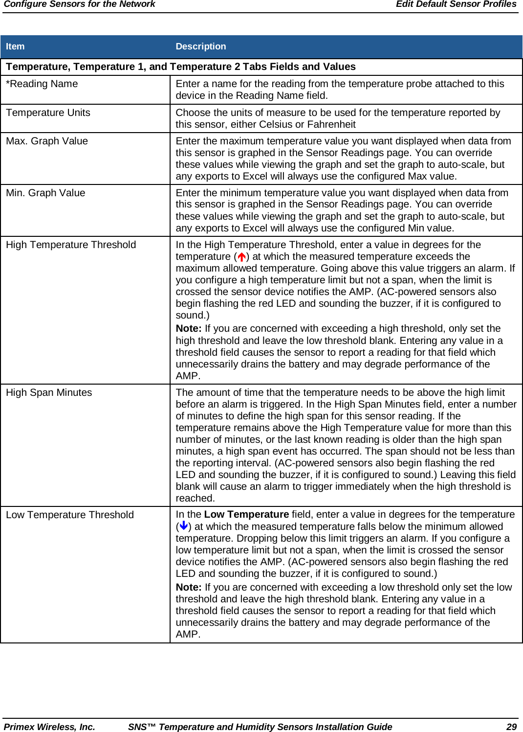 Configure Sensors for the Network Edit Default Sensor Profiles Primex Wireless, Inc. SNS™ Temperature and Humidity Sensors Installation Guide 29 Item Description Temperature, Temperature 1, and Temperature 2 Tabs Fields and Values *Reading Name Enter a name for the reading from the temperature probe attached to this device in the Reading Name field. Temperature Units Choose the units of measure to be used for the temperature reported by this sensor, either Celsius or Fahrenheit Max. Graph Value  Enter the maximum temperature value you want displayed when data from this sensor is graphed in the Sensor Readings page. You can override these values while viewing the graph and set the graph to auto-scale, but any exports to Excel will always use the configured Max value. Min. Graph Value  Enter the minimum temperature value you want displayed when data from this sensor is graphed in the Sensor Readings page. You can override these values while viewing the graph and set the graph to auto-scale, but any exports to Excel will always use the configured Min value. High Temperature Threshold  In the High Temperature Threshold, enter a value in degrees for the temperature () at which the measured temperature exceeds the maximum allowed temperature. Going above this value triggers an alarm. If you configure a high temperature limit but not a span, when the limit is crossed the sensor device notifies the AMP. (AC-powered sensors also begin flashing the red LED and sounding the buzzer, if it is configured to sound.) Note: If you are concerned with exceeding a high threshold, only set the high threshold and leave the low threshold blank. Entering any value in a threshold field causes the sensor to report a reading for that field which unnecessarily drains the battery and may degrade performance of the AMP. High Span Minutes The amount of time that the temperature needs to be above the high limit before an alarm is triggered. In the High Span Minutes field, enter a number of minutes to define the high span for this sensor reading. If the temperature remains above the High Temperature value for more than this number of minutes, or the last known reading is older than the high span minutes, a high span event has occurred. The span should not be less than the reporting interval. (AC-powered sensors also begin flashing the red LED and sounding the buzzer, if it is configured to sound.) Leaving this field blank will cause an alarm to trigger immediately when the high threshold is reached. Low Temperature Threshold  In the Low Temperature field, enter a value in degrees for the temperature () at which the measured temperature falls below the minimum allowed temperature. Dropping below this limit triggers an alarm. If you configure a low temperature limit but not a span, when the limit is crossed the sensor device notifies the AMP. (AC-powered sensors also begin flashing the red LED and sounding the buzzer, if it is configured to sound.) Note: If you are concerned with exceeding a low threshold only set the low threshold and leave the high threshold blank. Entering any value in a threshold field causes the sensor to report a reading for that field which unnecessarily drains the battery and may degrade performance of the AMP. 