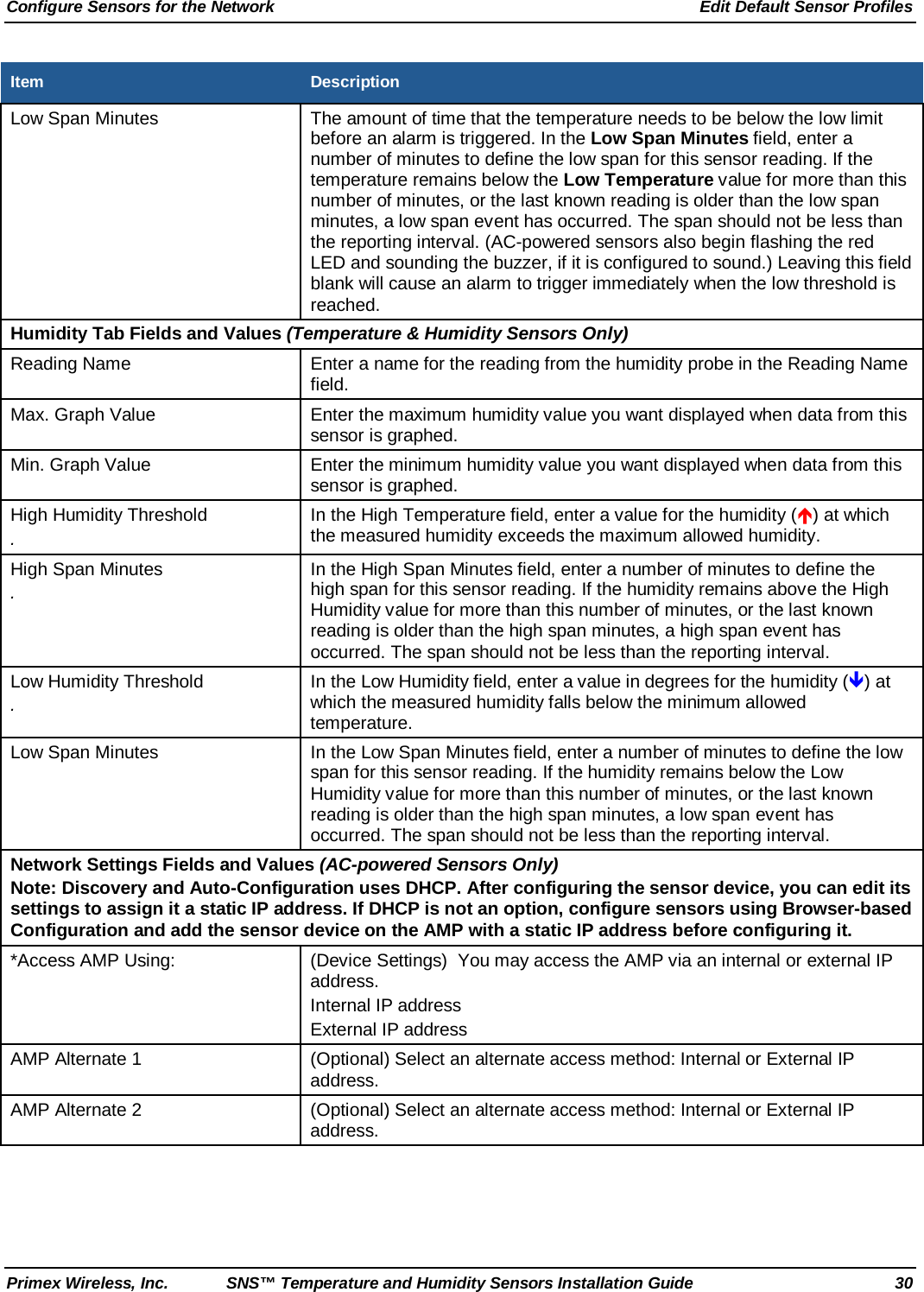 Configure Sensors for the Network Edit Default Sensor Profiles Primex Wireless, Inc. SNS™ Temperature and Humidity Sensors Installation Guide 30 Item Description Low Span Minutes  The amount of time that the temperature needs to be below the low limit before an alarm is triggered. In the Low Span Minutes field, enter a number of minutes to define the low span for this sensor reading. If the temperature remains below the Low Temperature value for more than this number of minutes, or the last known reading is older than the low span minutes, a low span event has occurred. The span should not be less than the reporting interval. (AC-powered sensors also begin flashing the red LED and sounding the buzzer, if it is configured to sound.) Leaving this field blank will cause an alarm to trigger immediately when the low threshold is reached. Humidity Tab Fields and Values (Temperature &amp; Humidity Sensors Only) Reading Name Enter a name for the reading from the humidity probe in the Reading Name field. Max. Graph Value  Enter the maximum humidity value you want displayed when data from this sensor is graphed. Min. Graph Value  Enter the minimum humidity value you want displayed when data from this sensor is graphed. High Humidity Threshold . In the High Temperature field, enter a value for the humidity () at which the measured humidity exceeds the maximum allowed humidity.  High Span Minutes  . In the High Span Minutes field, enter a number of minutes to define the high span for this sensor reading. If the humidity remains above the High Humidity value for more than this number of minutes, or the last known reading is older than the high span minutes, a high span event has occurred. The span should not be less than the reporting interval. Low Humidity Threshold . In the Low Humidity field, enter a value in degrees for the humidity () at which the measured humidity falls below the minimum allowed temperature.  Low Span Minutes   In the Low Span Minutes field, enter a number of minutes to define the low span for this sensor reading. If the humidity remains below the Low Humidity value for more than this number of minutes, or the last known reading is older than the high span minutes, a low span event has occurred. The span should not be less than the reporting interval. Network Settings Fields and Values (AC-powered Sensors Only) Note: Discovery and Auto-Configuration uses DHCP. After configuring the sensor device, you can edit its settings to assign it a static IP address. If DHCP is not an option, configure sensors using Browser-based Configuration and add the sensor device on the AMP with a static IP address before configuring it. *Access AMP Using: (Device Settings)  You may access the AMP via an internal or external IP address.  Internal IP address External IP address AMP Alternate 1 (Optional) Select an alternate access method: Internal or External IP address. AMP Alternate 2 (Optional) Select an alternate access method: Internal or External IP address. 