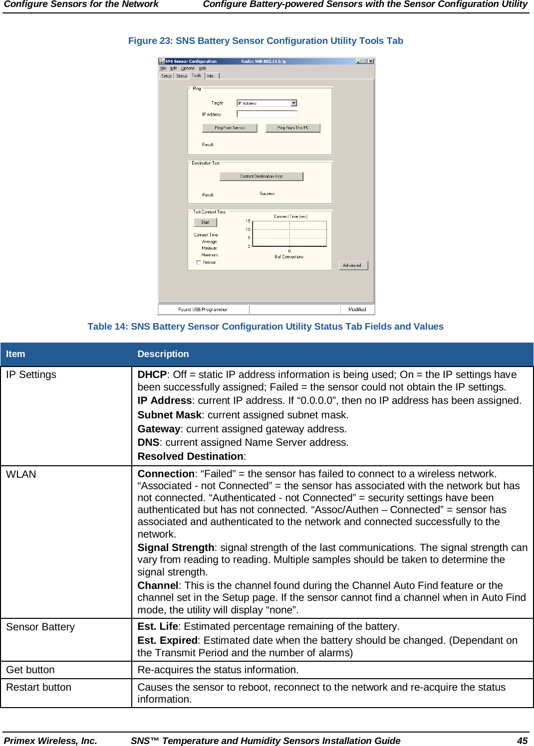 Configure Sensors for the Network Configure Battery-powered Sensors with the Sensor Configuration Utility Primex Wireless, Inc. SNS™ Temperature and Humidity Sensors Installation Guide 45 Figure 23: SNS Battery Sensor Configuration Utility Tools Tab  Table 14: SNS Battery Sensor Configuration Utility Status Tab Fields and Values Item Description IP Settings DHCP: Off = static IP address information is being used; On = the IP settings have been successfully assigned; Failed = the sensor could not obtain the IP settings.  IP Address: current IP address. If “0.0.0.0”, then no IP address has been assigned.  Subnet Mask: current assigned subnet mask.  Gateway: current assigned gateway address.  DNS: current assigned Name Server address.  Resolved Destination:  WLAN Connection: “Failed” = the sensor has failed to connect to a wireless network. “Associated - not Connected” = the sensor has associated with the network but has not connected. “Authenticated - not Connected” = security settings have been authenticated but has not connected. “Assoc/Authen – Connected” = sensor has associated and authenticated to the network and connected successfully to the network.  Signal Strength: signal strength of the last communications. The signal strength can vary from reading to reading. Multiple samples should be taken to determine the signal strength.  Channel: This is the channel found during the Channel Auto Find feature or the channel set in the Setup page. If the sensor cannot find a channel when in Auto Find mode, the utility will display “none”.  Sensor Battery Est. Life: Estimated percentage remaining of the battery.  Est. Expired: Estimated date when the battery should be changed. (Dependant on the Transmit Period and the number of alarms)  Get button Re-acquires the status information.  Restart button  Causes the sensor to reboot, reconnect to the network and re-acquire the status information. 