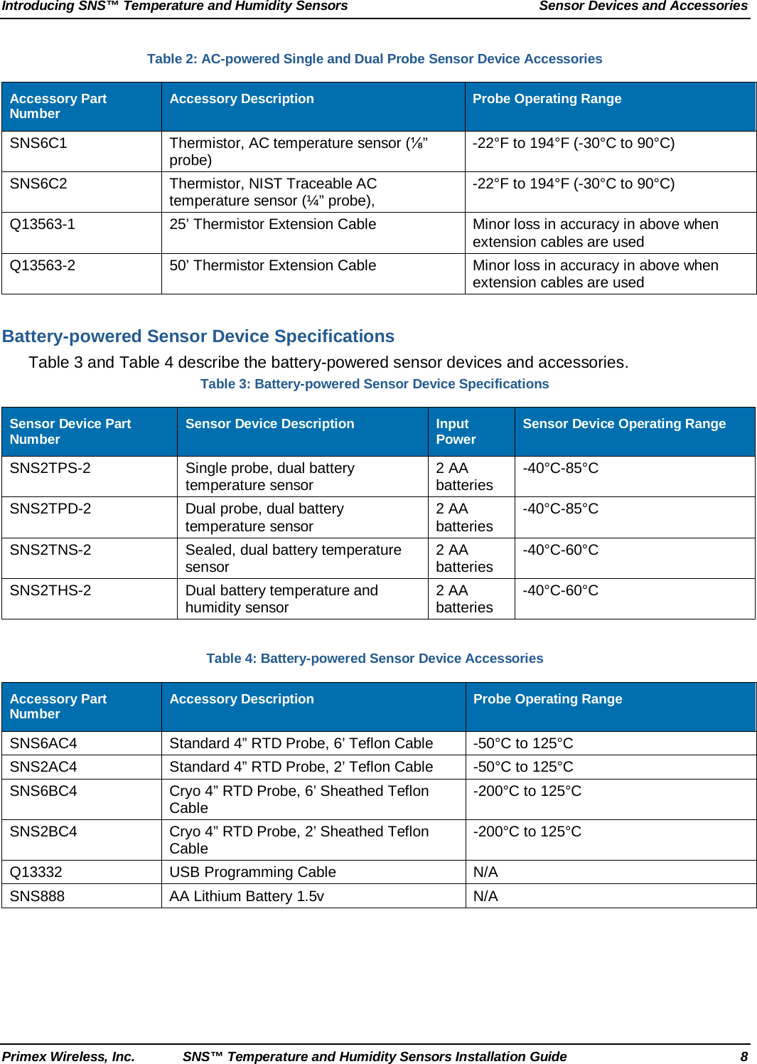 Introducing SNS™ Temperature and Humidity Sensors Sensor Devices and Accessories Primex Wireless, Inc. SNS™ Temperature and Humidity Sensors Installation Guide  8 Table 2: AC-powered Single and Dual Probe Sensor Device Accessories Accessory Part Number Accessory Description Probe Operating Range SNS6C1 Thermistor, AC temperature sensor (⅛” probe) -22°F to 194°F (-30°C to 90°C) SNS6C2 Thermistor, NIST Traceable AC temperature sensor (¼” probe),  -22°F to 194°F (-30°C to 90°C) Q13563-1  25’ Thermistor Extension Cable Minor loss in accuracy in above when extension cables are used Q13563-2  50’ Thermistor Extension Cable Minor loss in accuracy in above when extension cables are used  Battery-powered Sensor Device Specifications Table 3 and Table 4 describe the battery-powered sensor devices and accessories. Table 3: Battery-powered Sensor Device Specifications Sensor Device Part Number Sensor Device Description Input Power Sensor Device Operating Range SNS2TPS-2  Single probe, dual battery temperature sensor 2 AA batteries -40°C-85°C SNS2TPD-2  Dual probe, dual battery temperature sensor 2 AA batteries -40°C-85°C SNS2TNS-2  Sealed, dual battery temperature sensor 2 AA batteries -40°C-60°C SNS2THS-2  Dual battery temperature and humidity sensor 2 AA batteries -40°C-60°C  Table 4: Battery-powered Sensor Device Accessories Accessory Part Number Accessory Description Probe Operating Range SNS6AC4 Standard 4” RTD Probe, 6’ Teflon Cable  -50°C to 125°C SNS2AC4 Standard 4” RTD Probe, 2’ Teflon Cable  -50°C to 125°C SNS6BC4 Cryo 4” RTD Probe, 6’ Sheathed Teflon Cable -200°C to 125°C SNS2BC4 Cryo 4” RTD Probe, 2’ Sheathed Teflon Cable -200°C to 125°C Q13332 USB Programming Cable N/A SNS888 AA Lithium Battery 1.5v N/A    