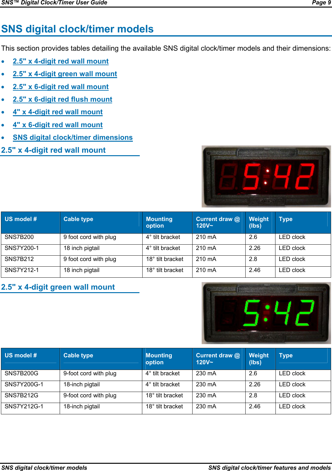 SNS™ Digital Clock/Timer User Guide  Page 9 SNS digital clock/timer models  SNS digital clock/timer features and models SNS digital clock/timer models This section provides tables detailing the available SNS digital clock/timer models and their dimensions: • 2.5&quot; x 4-digit red wall mount • 2.5&quot; x 4-digit green wall mount • 2.5&quot; x 6-digit red wall mount • 2.5&quot; x 6-digit red flush mount • 4&quot; x 4-digit red wall mount • 4&quot; x 6-digit red wall mount • SNS digital clock/timer dimensions 2.5&quot; x 4-digit red wall mount  US model #  Cable type  Mounting option Current draw @ 120V~ Weight (lbs) Type SNS7B200  9 foot cord with plug  4° tilt bracket  210 mA  2.6  LED clock SNS7Y200-1  18 inch pigtail  4° tilt bracket  210 mA  2.26  LED clock SNS7B212  9 foot cord with plug  18° tilt bracket  210 mA  2.8  LED clock SNS7Y212-1  18 inch pigtail  18° tilt bracket  210 mA  2.46  LED clock  2.5&quot; x 4-digit green wall mount  US model #  Cable type  Mounting option Current draw @ 120V~ Weight (lbs) Type SNS7B200G  9-foot cord with plug  4° tilt bracket  230 mA  2.6  LED clock SNS7Y200G-1  18-inch pigtail  4° tilt bracket  230 mA  2.26  LED clock SNS7B212G  9-foot cord with plug  18° tilt bracket  230 mA  2.8  LED clock SNS7Y212G-1  18-inch pigtail  18° tilt bracket  230 mA  2.46  LED clock  