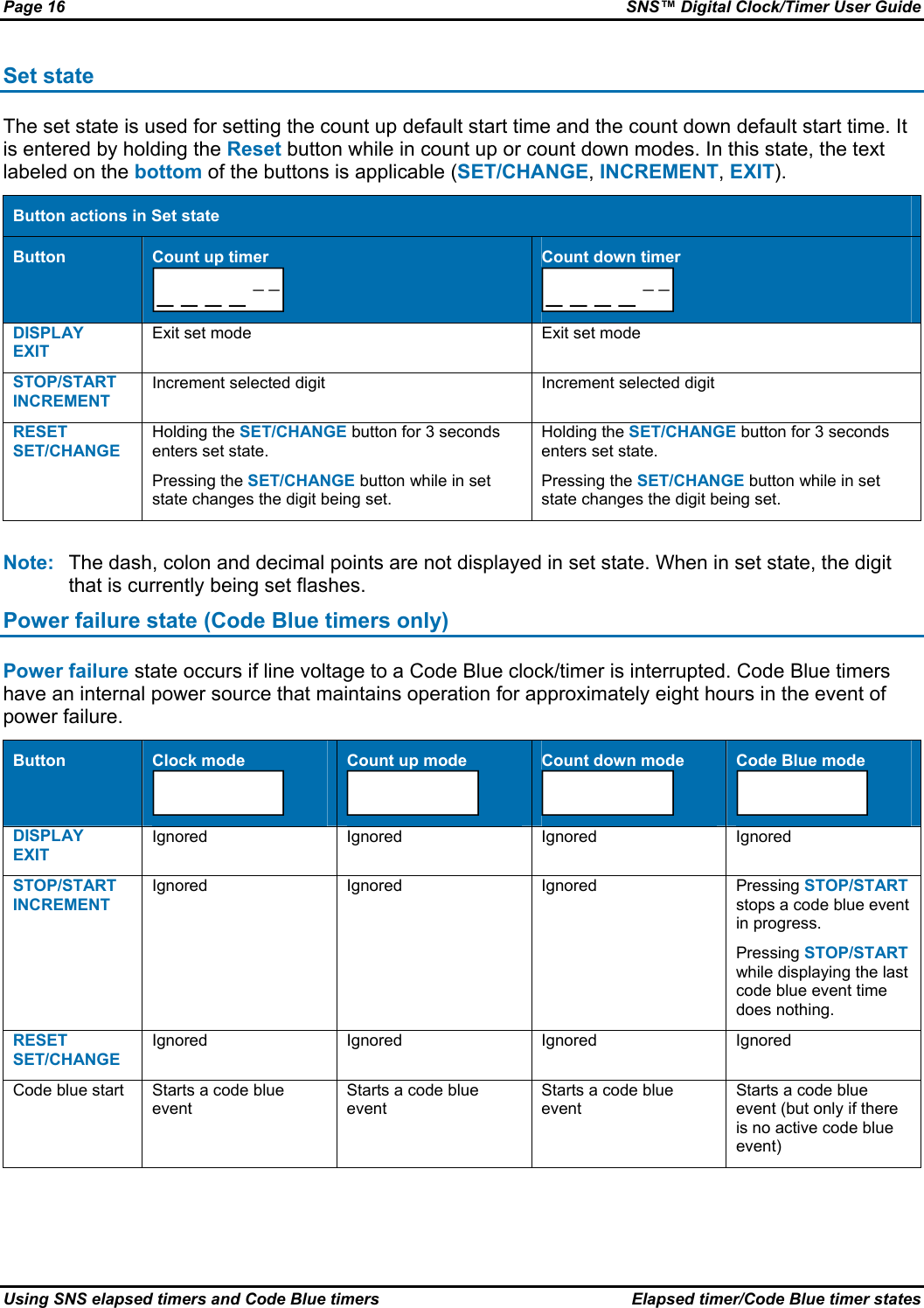 Page 16  SNS™ Digital Clock/Timer User Guide Using SNS elapsed timers and Code Blue timers  Elapsed timer/Code Blue timer states Set state The set state is used for setting the count up default start time and the count down default start time. It is entered by holding the Reset button while in count up or count down modes. In this state, the text labeled on the bottom of the buttons is applicable (SET/CHANGE, INCREMENT, EXIT). Button actions in Set state Button  Count up timer  Count down timer  DISPLAY EXIT Exit set mode  Exit set mode STOP/START INCREMENT Increment selected digit  Increment selected digit RESET SET/CHANGE Holding the SET/CHANGE button for 3 seconds enters set state. Pressing the SET/CHANGE button while in set state changes the digit being set. Holding the SET/CHANGE button for 3 seconds enters set state. Pressing the SET/CHANGE button while in set state changes the digit being set.     Note:  The dash, colon and decimal points are not displayed in set state. When in set state, the digit that is currently being set flashes. Power failure state (Code Blue timers only) Power failure state occurs if line voltage to a Code Blue clock/timer is interrupted. Code Blue timers have an internal power source that maintains operation for approximately eight hours in the event of power failure. Button  Clock mode  Count up mode  Count down mode  Code Blue mode  DISPLAY EXIT Ignored Ignored Ignored Ignored STOP/START INCREMENT Ignored Ignored Ignored Pressing STOP/START stops a code blue event in progress. Pressing STOP/START while displaying the last code blue event time does nothing. RESET SET/CHANGE Ignored Ignored Ignored Ignored Code blue start  Starts a code blue event Starts a code blue event Starts a code blue event Starts a code blue event (but only if there is no active code blue event)   