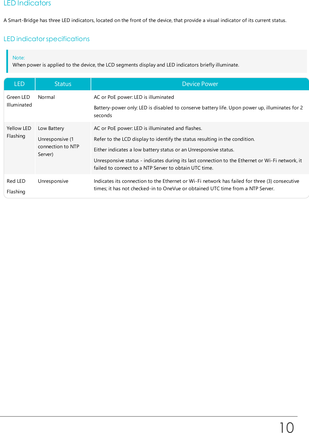 LED IndicatorsA Smart-Bridge has three LED indicators, located on the front of the device, that provide a visual indicator of its current status.LED indicator specificationsNote:When power is applied to the device, the LCD segments display and LED indicators briefly illuminate.LED Status Device PowerGreen LEDIlluminatedNormal AC or PoE power: LED is illuminatedBattery-power only: LED is disabled to conserve battery life. Upon power up, illuminates for 2secondsYellow LEDFlashingLow BatteryUnresponsive (1connection to NTPServer)AC or PoE power: LED is illuminated and flashes.Refer to the LCD display to identify the status resulting in the condition.Either indicates a low battery status or an Unresponsive status.Unresponsive status - indicates during its last connection to the Ethernet or Wi-Fi network, itfailed to connect to a NTP Server to obtain UTC time.Red LEDFlashingUnresponsive Indicates its connection to the Ethernet or Wi-Fi network has failed for three (3) consecutivetimes; it has not checked-in to OneVue or obtained UTC time from a NTP Server.10