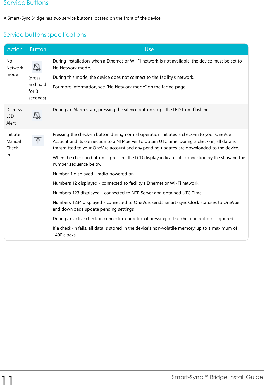 Service ButtonsA Smart-Sync Bridge has two service buttons located on the front of the device.Service buttons specificationsAction Button UseNoNetworkmode (pressand holdfor 3seconds)During installation, when a Ethernet or Wi-Fi network is not available, the device must be set toNo Network mode.During this mode, the device does not connect to the facility&apos;s network.For more information, see &quot;No Network mode&quot; on the facing page.DismissLEDAlertDuring an Alarm state, pressing the silence button stops the LED from flashing.InitiateManualCheck-inPressing the check-in button during normal operation initiates a check-in to your OneVueAccount and its connection to a NTP Server to obtain UTC time. During a check-in, all data istransmitted to your OneVue account and any pending updates are downloaded to the device.When the check-in button is pressed, the LCD display indicates its connection by the showing thenumber sequence below.Number 1 displayed - radio powered onNumbers 12 displayed - connected to facility&apos;s Ethernet or Wi-Fi networkNumbers 123 displayed - connected to NTP Server and obtained UTC TimeNumbers 1234 displayed - connected to OneVue; sends Smart-Sync Clock statuses to OneVueand downloads update pending settingsDuring an active check-in connection, additional pressing of the check-in button is ignored.If a check-in fails, all data is stored in the device&apos;s non-volatile memory; up to a maximum of1400 clocks.11 Smart-Sync™ Bridge Install Guide