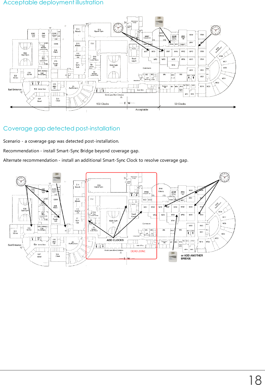 Acceptable deployment illustrationCoverage gap detected post-installationScenario - a coverage gap was detected post-installation.Recommendation - install Smart-Sync Bridge beyond coverage gap.Alternate recommendation - install an additional Smart-Sync Clock to resolve coverage gap.18