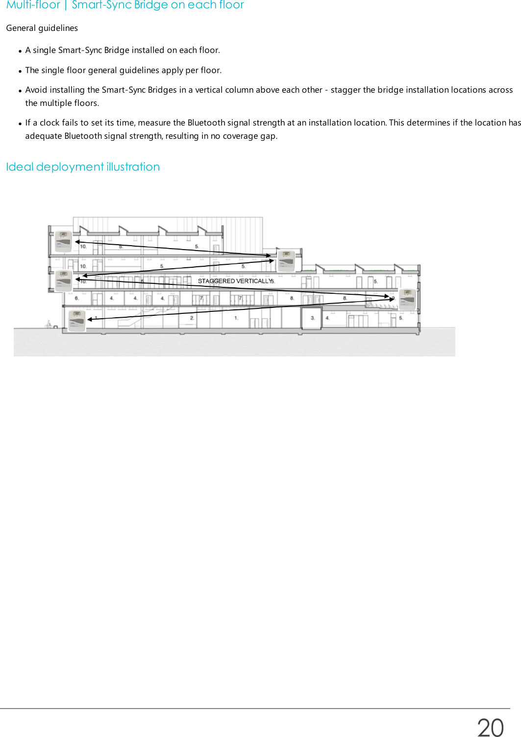 Multi-floor | Smart-Sync Bridge on each floorGeneral guidelineslA single Smart-Sync Bridge installed on each floor.lThe single floor general guidelines apply per floor.lAvoid installing the Smart-Sync Bridges in a vertical column above each other - stagger the bridge installation locations acrossthe multiple floors.lIf a clock fails to set its time, measure the Bluetooth signal strength at an installation location. This determines if the location hasadequate Bluetooth signal strength, resulting in no coverage gap.Ideal deployment illustration20