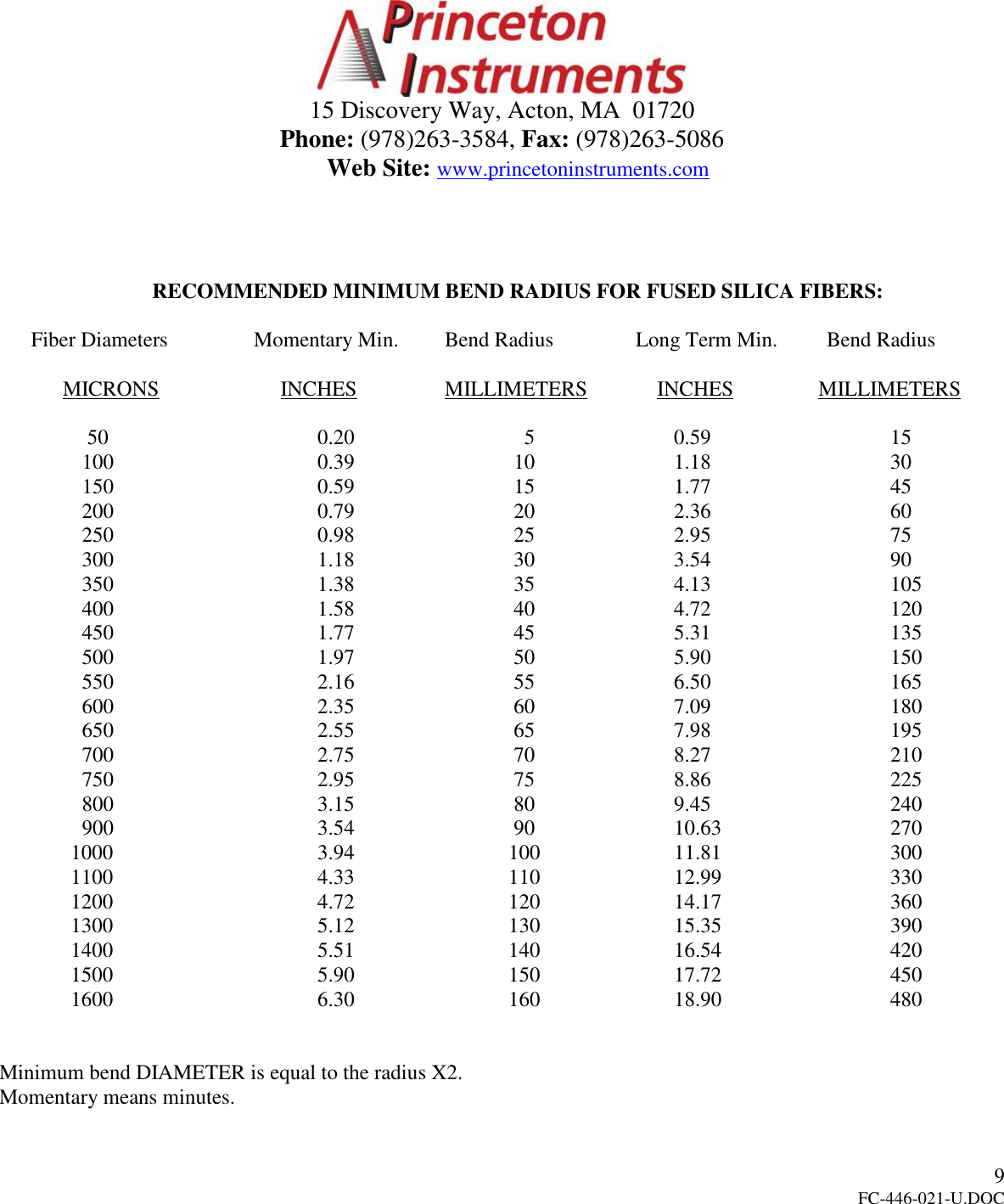 Page 10 of 10 - Princeton FC-446-021-U  FC-446-021-UAdjustable Fiber Optic Adapter ForSpectraProÒ Monochromators And Spectrographs User Manual To The 5ec5c181-7be5-4ee1-bbaf-3f441e489978