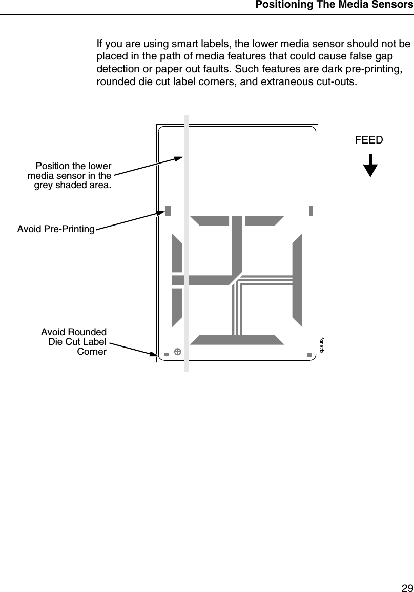 Positioning The Media Sensors29If you are using smart labels, the lower media sensor should not be placed in the path of media features that could cause false gap detection or paper out faults. Such features are dark pre-printing, rounded die cut label corners, and extraneous cut-outs.Avoid RoundedDie Cut LabelCornerPosition the lowermedia sensor in thegrey shaded area.Avoid Pre-PrintingFEED