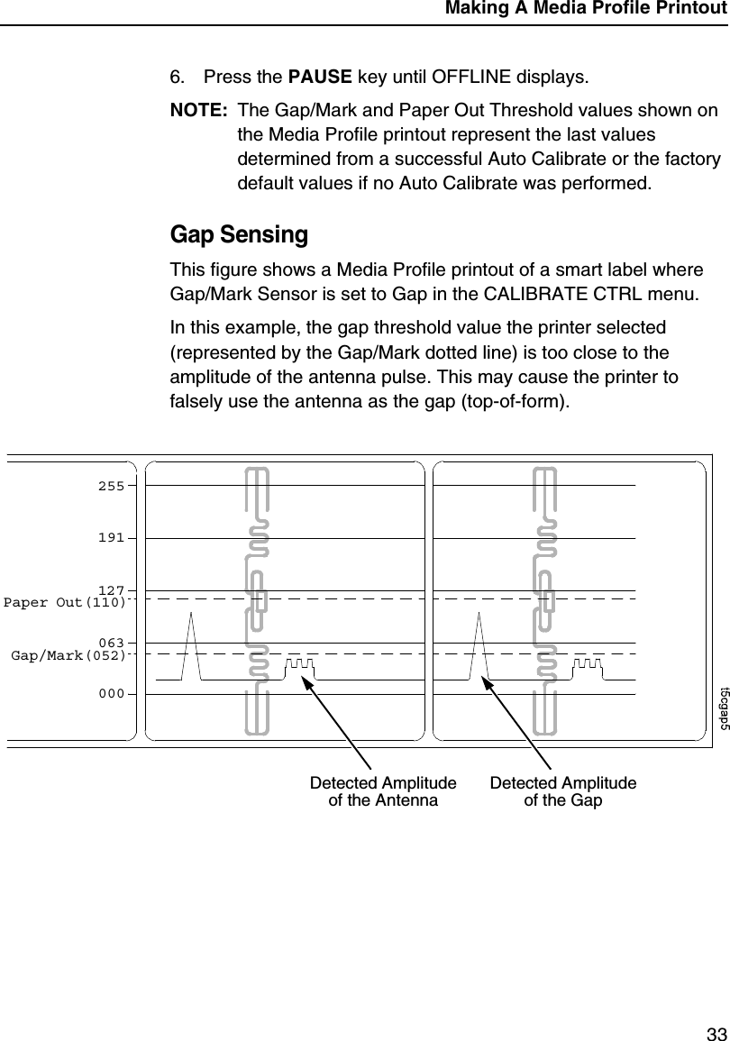 Making A Media Profile Printout336. Press the PAUSE key until OFFLINE displays.NOTE: The Gap/Mark and Paper Out Threshold values shown on the Media Profile printout represent the last values determined from a successful Auto Calibrate or the factory default values if no Auto Calibrate was performed.Gap SensingThis figure shows a Media Profile printout of a smart label where Gap/Mark Sensor is set to Gap in the CALIBRATE CTRL menu.In this example, the gap threshold value the printer selected (represented by the Gap/Mark dotted line) is too close to the amplitude of the antenna pulse. This may cause the printer to falsely use the antenna as the gap (top-of-form).255191127063000Paper Out(110)Gap/Mark(052)Detected Amplitude of the AntennaDetected Amplitude of the Gap