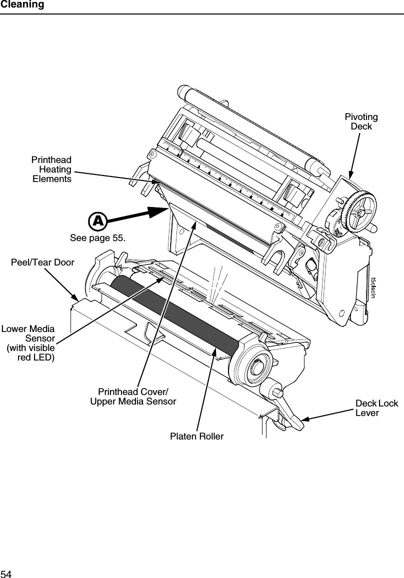 Cleaning54Pivoting DeckPrintheadHeatingElementsDeck Lock LeverLower MediaSensor(with visiblered LED)Platen RollerPeel/Tear DoorASee page 55.Printhead Cover/Upper Media Sensor