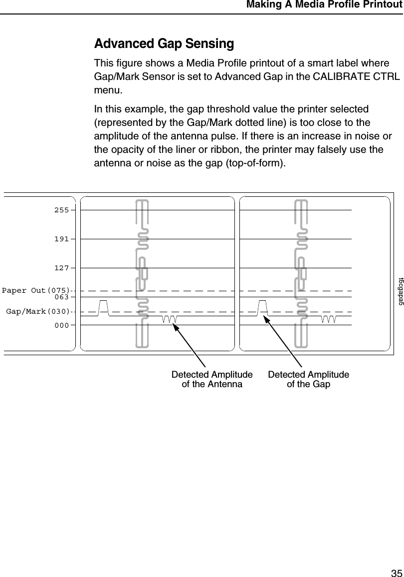 Making A Media Profile Printout35Advanced Gap SensingThis figure shows a Media Profile printout of a smart label where Gap/Mark Sensor is set to Advanced Gap in the CALIBRATE CTRL menu.In this example, the gap threshold value the printer selected (represented by the Gap/Mark dotted line) is too close to the amplitude of the antenna pulse. If there is an increase in noise or the opacity of the liner or ribbon, the printer may falsely use the antenna or noise as the gap (top-of-form).255191127063000Paper Out(075)Gap/Mark(030)Detected Amplitude of the AntennaDetected Amplitude of the Gap