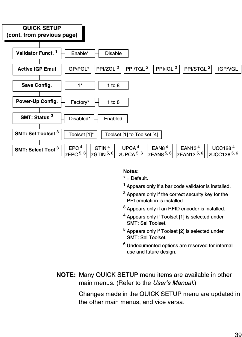 Making A Media Profile Printout39NOTE: Many QUICK SETUP menu items are available in other main menus. (Refer to the User&rsquo;s Manual.)Changes made in the QUICK SETUP menu are updated in the other main menus, and vice versa.1* 1 to 8Factory* 1 to 8Save Config.Power-Up Config.IGP/PGL* PPI/ZGL 2Active IGP Emul PPI/TGL 2PPI/IGL 2IGP/VGLQUICK SETUP(cont. from previous page)SMT: Status 3Toolset [1]* Toolset [1] to Toolset [4]SMT: Sel Toolset 3Disabled* EnabledEPC 4zEPC 5, 6SMT: Select Tool 3Notes:* = Default.1 Appears only if a bar code validator is installed.2 Appears only if the correct security key for the PPI emulation is installed.3 Appears only if an RFID encoder is installed.4 Appears only if Toolset [1] is selected under SMT: Sel Toolset.5 Appears only if Toolset [2] is selected under SMT: Sel Toolset.6 Undocumented options are reserved for internal use and future design.UPCA 4zUPCA 5, 6EAN8 4zEAN8 5, 6EAN13 4zEAN13 5, 6UCC128 4zUCC128 5, 6GTIN 4zGTIN 5, 6PPI/STGL 2Validator Funct. 1Enable* Disable