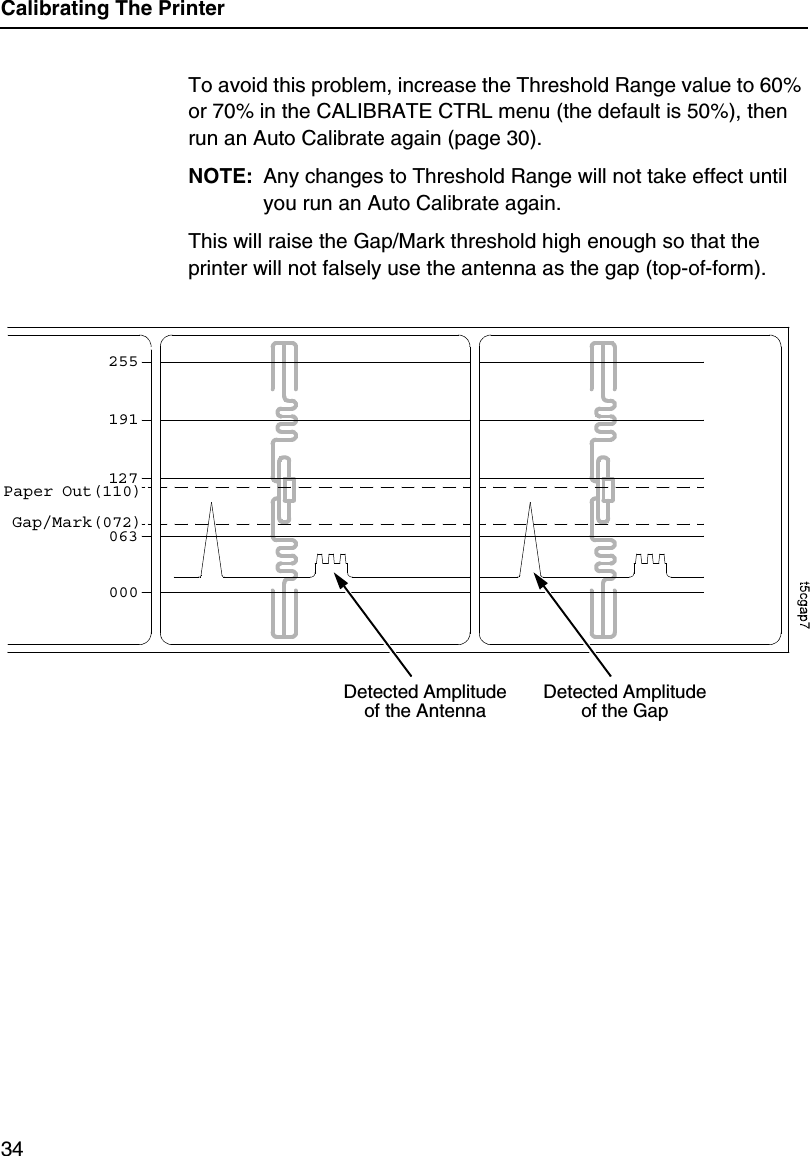Calibrating The Printer34To avoid this problem, increase the Threshold Range value to 60% or 70% in the CALIBRATE CTRL menu (the default is 50%), then run an Auto Calibrate again (page 30).NOTE: Any changes to Threshold Range will not take effect until you run an Auto Calibrate again.This will raise the Gap/Mark threshold high enough so that the printer will not falsely use the antenna as the gap (top-of-form).255191127063000Paper Out(110)Gap/Mark(072)Detected Amplitude of the AntennaDetected Amplitude of the Gap