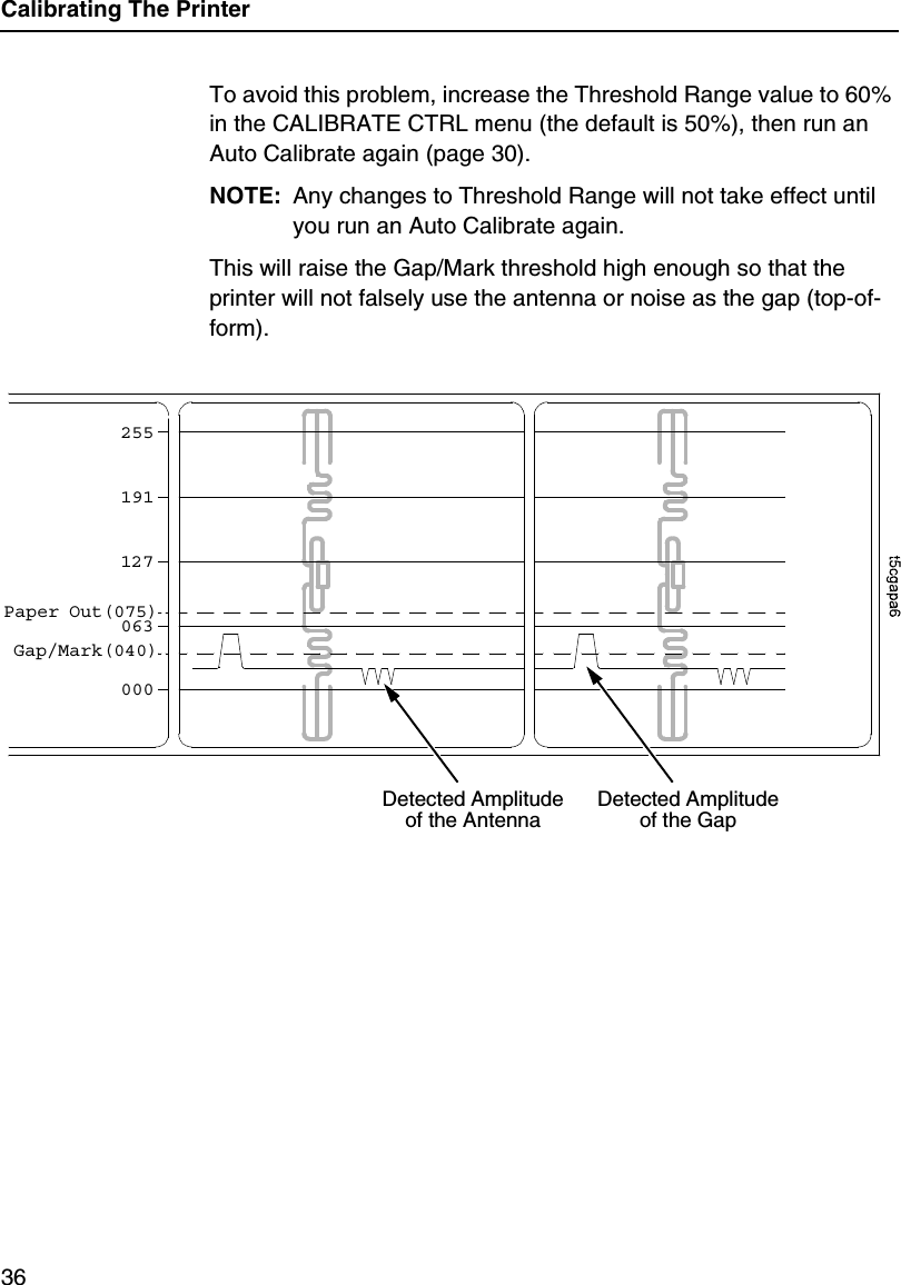 Calibrating The Printer36To avoid this problem, increase the Threshold Range value to 60% in the CALIBRATE CTRL menu (the default is 50%), then run an Auto Calibrate again (page 30).NOTE: Any changes to Threshold Range will not take effect until you run an Auto Calibrate again.This will raise the Gap/Mark threshold high enough so that the printer will not falsely use the antenna or noise as the gap (top-of-form).255191127063000Paper Out(075)Gap/Mark(040)Detected Amplitude of the Antenna Detected Amplitude of the Gap