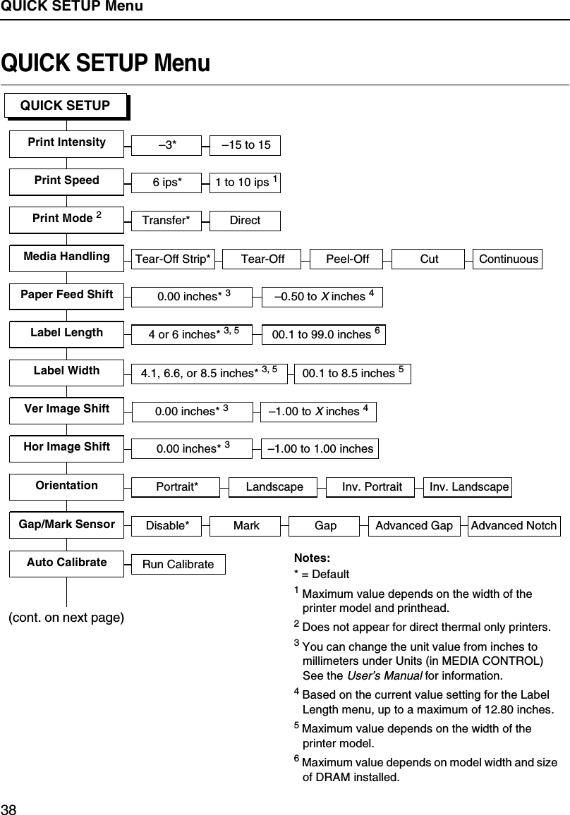QUICK SETUP Menu38QUICK SETUP Menu(cont. on next page)QUICK SETUPPrint IntensityTransfer* DirectPrint Mode 2Paper Feed ShiftLabel WidthLabel LengthOrientation4.1, 6.6, or 8.5 inches* 3, 5Portrait* Landscape Inv. Portrait Inv. Landscape&ndash;3* &ndash;15 to 1500.1 to 8.5 inches 50.00 inches* 34 or 6 inches* 3, 5 00.1 to 99.0 inches 6&ndash;0.50 to X inches 4Run CalibrateAuto CalibrateVer Image ShiftHor Image Shift0.00 inches* 3&ndash;1.00 to 1.00 inches 0.00 inches* 3&ndash;1.00 to X inches 4Tear-Off Strip* Tear-Off Peel-Off CutMedia Handling ContinuousGap/Mark Sensor Disable* Mark Gap Advanced NotchAdvanced GapNotes:* = Default1 Maximum value depends on the width of the printer model and printhead.2 Does not appear for direct thermal only printers.3 You can change the unit value from inches to millimeters under Units (in MEDIA CONTROL) See the User&rsquo;s Manual for information.4 Based on the current value setting for the Label Length menu, up to a maximum of 12.80 inches.5 Maximum value depends on the width of the printer model.6 Maximum value depends on model width and size of DRAM installed.6 ips* 1 to 10 ips 1Print Speed