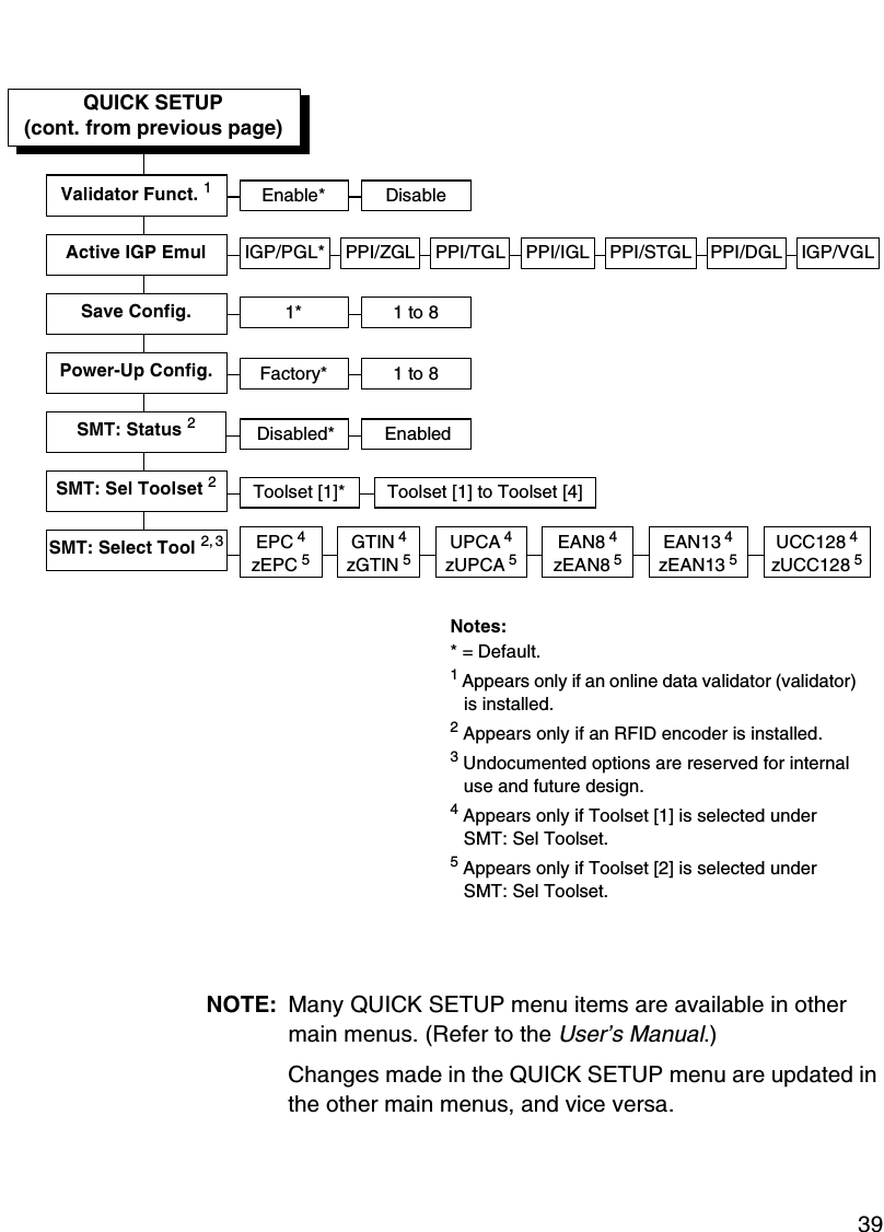 Making A Media Profile Printout39NOTE: Many QUICK SETUP menu items are available in other main menus. (Refer to the User&rsquo;s Manual.)Changes made in the QUICK SETUP menu are updated in the other main menus, and vice versa.1* 1 to 8Factory* 1 to 8Save Config.Power-Up Config.IGP/PGL* PPI/ZGLActive IGP Emul PPI/TGL PPI/IGL IGP/VGLQUICK SETUP(cont. from previous page)SMT: Status 2Toolset [1]* Toolset [1] to Toolset [4]SMT: Sel Toolset 2Disabled* EnabledEPC 4zEPC 5SMT: Select Tool 2, 3Notes:* = Default.1 Appears only if an online data validator (validator) is installed.2 Appears only if an RFID encoder is installed.3 Undocumented options are reserved for internal use and future design.4 Appears only if Toolset [1] is selected under SMT: Sel Toolset.5 Appears only if Toolset [2] is selected under SMT: Sel Toolset.UPCA 4zUPCA 5EAN8 4zEAN8 5EAN13 4zEAN13 5UCC128 4zUCC128 5GTIN 4zGTIN 5PPI/STGLValidator Funct. 1Enable* DisablePPI/DGL