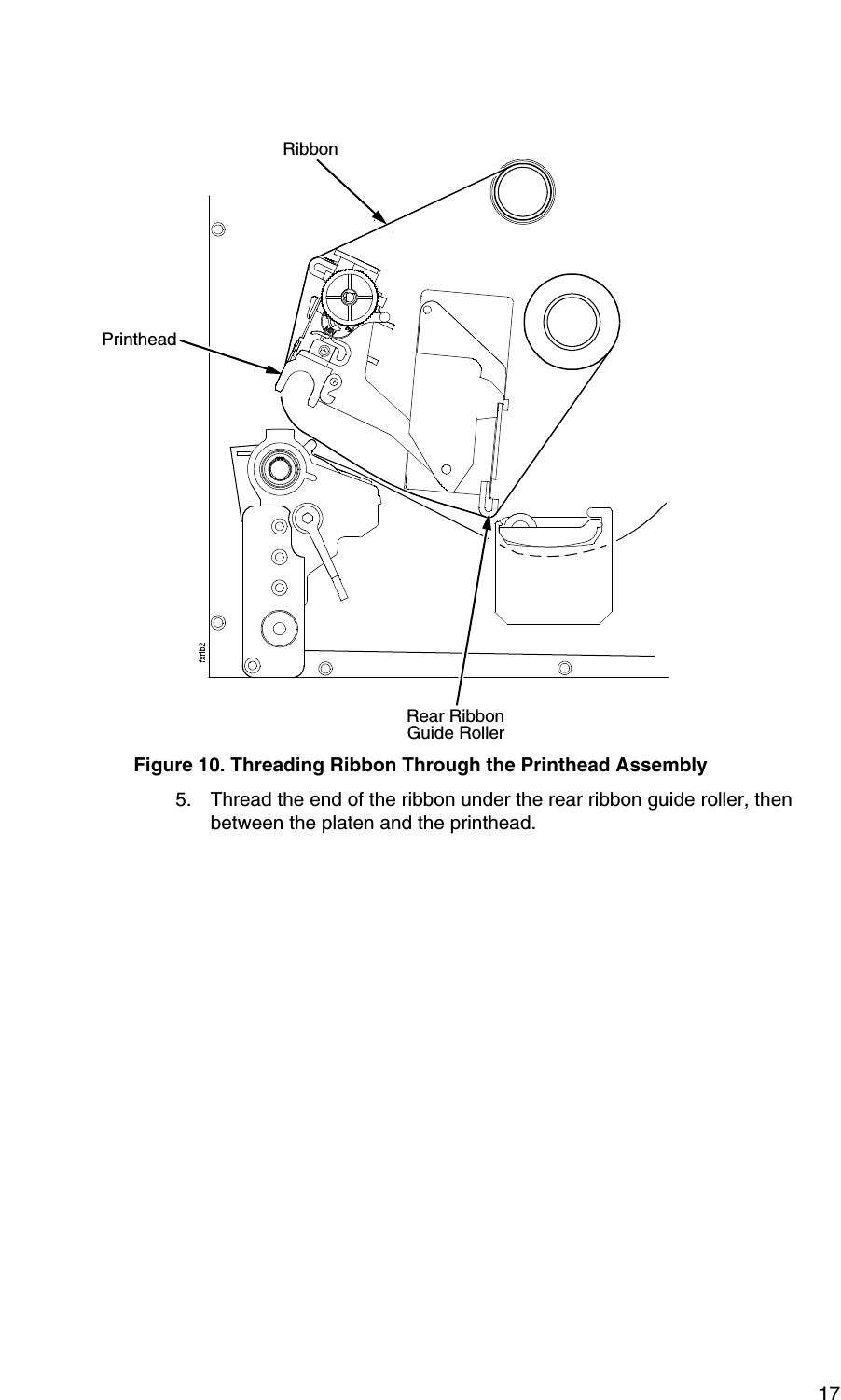17Figure 10. Threading Ribbon Through the Printhead Assembly5. Thread the end of the ribbon under the rear ribbon guide roller, then between the platen and the printhead.RibbonPrintheadRear RibbonGuide Roller
