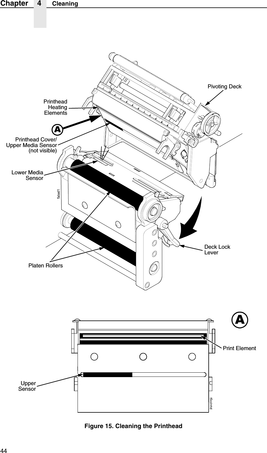 44Chapter 4 CleaningFigure 15. Cleaning the PrintheadPivoting DeckDeck Lock LeverPrintheadHeatingElementsLower MediaSensorPrinthead Cover/Upper Media Sensor(not visible)Platen RollersAAUpperSensorPrint Element