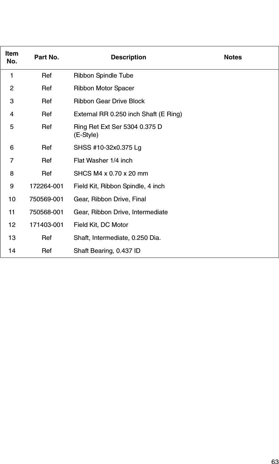  63Item No. Part No. Description Notes1 Ref Ribbon Spindle Tube2 Ref Ribbon Motor Spacer3 Ref Ribbon Gear Drive Block4 Ref External RR 0.250 inch Shaft (E Ring)5 Ref Ring Ret Ext Ser 5304 0.375 D (E-Style)6 Ref SHSS #10-32x0.375 Lg7 Ref Flat Washer 1/4 inch8 Ref SHCS M4 x 0.70 x 20 mm9 172264-001 Field Kit, Ribbon Spindle, 4 inch10 750569-001 Gear, Ribbon Drive, Final11 750568-001 Gear, Ribbon Drive, Intermediate12 171403-001 Field Kit, DC Motor13 Ref Shaft, Intermediate, 0.250 Dia.14 Ref Shaft Bearing, 0.437 ID