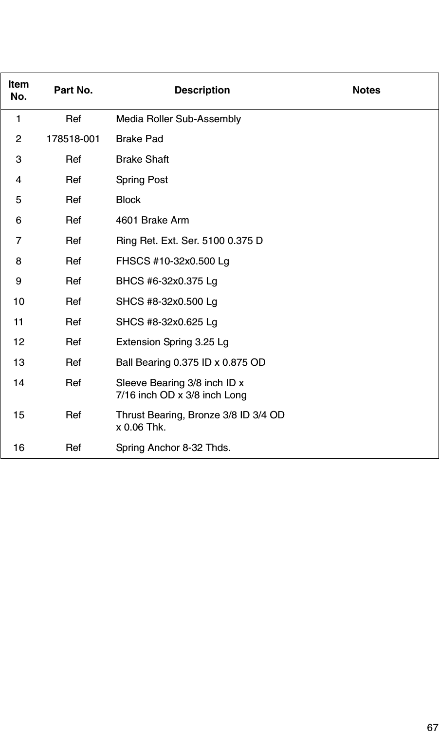  67Item No. Part No. Description Notes1 Ref Media Roller Sub-Assembly2 178518-001 Brake Pad3 Ref Brake Shaft4 Ref Spring Post5 Ref Block6 Ref 4601 Brake Arm7 Ref Ring Ret. Ext. Ser. 5100 0.375 D8 Ref FHSCS #10-32x0.500 Lg9 Ref BHCS #6-32x0.375 Lg10 Ref SHCS #8-32x0.500 Lg11 Ref SHCS #8-32x0.625 Lg12 Ref Extension Spring 3.25 Lg13 Ref Ball Bearing 0.375 ID x 0.875 OD14 Ref Sleeve Bearing 3/8 inch ID x7/16 inch OD x 3/8 inch Long15 Ref Thrust Bearing, Bronze 3/8 ID 3/4 OD x 0.06 Thk.16 Ref Spring Anchor 8-32 Thds.