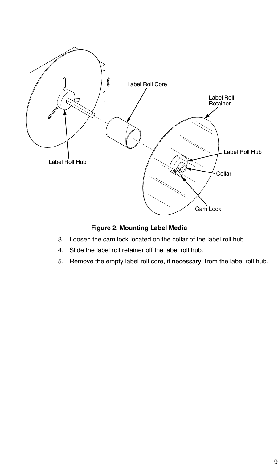 9Figure 2. Mounting Label Media3. Loosen the cam lock located on the collar of the label roll hub.4. Slide the label roll retainer off the label roll hub.5. Remove the empty label roll core, if necessary, from the label roll hub.Label Roll CoreCam LockLabel Roll HubLabel Roll RetainerCollarLabel Roll Hub
