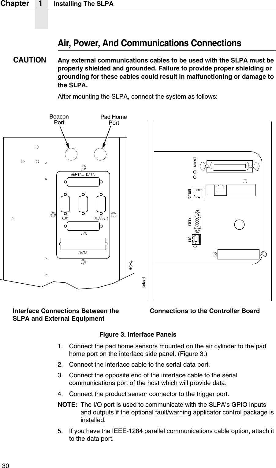  30Chapter 1 Installing The SLPAAir, Power, And Communications ConnectionsCAUTIONAny external communications cables to be used with the SLPA must be properly shielded and grounded. Failure to provide proper shielding or grounding for these cables could result in malfunctioning or damage to the SLPA.After mounting the SLPA, connect the system as follows:Figure 3. Interface Panels1. Connect the pad home sensors mounted on the air cylinder to the pad home port on the interface side panel. (Figure 3.)2. Connect the interface cable to the serial data port.3. Connect the opposite end of the interface cable to the serial communications port of the host which will provide data.4. Connect the product sensor connector to the trigger port.NOTE: The I/O port is used to communicate with the SLPA&rsquo;s GPIO inputs and outputs if the optional fault/warning applicator control package is installed.5. If you have the IEEE-1284 parallel communications cable option, attach it to the data port.Beacon Port Pad Home PortInterface Connections Between the SLPA and External EquipmentConnections to the Controller Board