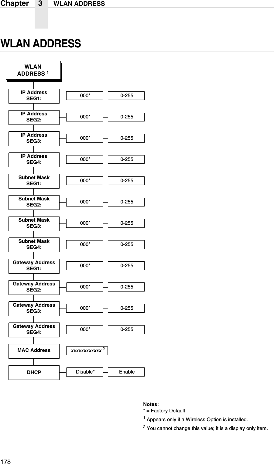 178Chapter 3 WLAN ADDRESSWLAN ADDRESSNotes:* = Factory Default1 Appears only if a Wireless Option is installed.2 You cannot change this value; it is a display only item.IP AddressSEG1: 000*WLANADDRESS 10-255IP AddressSEG2: 000* 0-255IP AddressSEG3: 000* 0-255IP AddressSEG4: 000* 0-255Subnet MaskSEG1: 000* 0-255Subnet MaskSEG2: 000* 0-255Subnet MaskSEG3: 000* 0-255Subnet MaskSEG4: 000* 0-255Gateway AddressSEG1: 000* 0-255Gateway AddressSEG2: 000* 0-255Gateway AddressSEG3: 000* 0-255Gateway AddressSEG4: 000* 0-255MAC Addressxxxxxxxxxxxx 2DHCP Disable* Enable