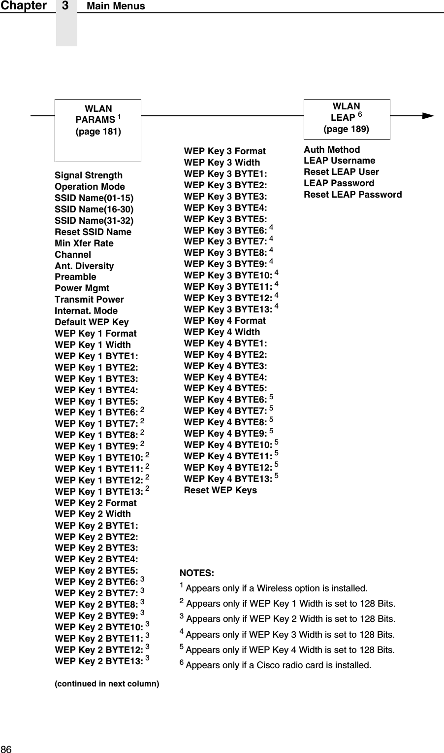 86Chapter 3 Main MenusNOTES:1 Appears only if a Wireless option is installed.2 Appears only if WEP Key 1 Width is set to 128 Bits.3 Appears only if WEP Key 2 Width is set to 128 Bits.4 Appears only if WEP Key 3 Width is set to 128 Bits.5 Appears only if WEP Key 4 Width is set to 128 Bits.6 Appears only if a Cisco radio card is installed.WLANPARAMS 1(page 181)Signal StrengthOperation ModeSSID Name(01-15)SSID Name(16-30)SSID Name(31-32)Reset SSID NameMin Xfer RateChannelAnt. DiversityPreamblePower MgmtTransmit PowerInternat. ModeDefault WEP KeyWEP Key 1 FormatWEP Key 1 WidthWEP Key 1 BYTE1:WEP Key 1 BYTE2:WEP Key 1 BYTE3:WEP Key 1 BYTE4:WEP Key 1 BYTE5:WEP Key 1 BYTE6: 2WEP Key 1 BYTE7: 2WEP Key 1 BYTE8: 2WEP Key 1 BYTE9: 2WEP Key 1 BYTE10: 2WEP Key 1 BYTE11: 2WEP Key 1 BYTE12: 2WEP Key 1 BYTE13: 2WEP Key 2 FormatWEP Key 2 WidthWEP Key 2 BYTE1:WEP Key 2 BYTE2:WEP Key 2 BYTE3:WEP Key 2 BYTE4:WEP Key 2 BYTE5:WEP Key 2 BYTE6: 3WEP Key 2 BYTE7: 3WEP Key 2 BYTE8: 3WEP Key 2 BYTE9: 3WEP Key 2 BYTE10: 3WEP Key 2 BYTE11: 3WEP Key 2 BYTE12: 3WEP Key 2 BYTE13: 3(continued in next column)WEP Key 3 FormatWEP Key 3 WidthWEP Key 3 BYTE1:WEP Key 3 BYTE2:WEP Key 3 BYTE3:WEP Key 3 BYTE4:WEP Key 3 BYTE5:WEP Key 3 BYTE6: 4WEP Key 3 BYTE7: 4WEP Key 3 BYTE8: 4WEP Key 3 BYTE9: 4WEP Key 3 BYTE10: 4WEP Key 3 BYTE11: 4WEP Key 3 BYTE12: 4WEP Key 3 BYTE13: 4WEP Key 4 FormatWEP Key 4 WidthWEP Key 4 BYTE1:WEP Key 4 BYTE2:WEP Key 4 BYTE3:WEP Key 4 BYTE4:WEP Key 4 BYTE5:WEP Key 4 BYTE6: 5WEP Key 4 BYTE7: 5WEP Key 4 BYTE8: 5WEP Key 4 BYTE9: 5WEP Key 4 BYTE10: 5WEP Key 4 BYTE11: 5WEP Key 4 BYTE12: 5WEP Key 4 BYTE13: 5Reset WEP KeysWLANLEAP 6(page 189)Auth MethodLEAP UsernameReset LEAP UserLEAP PasswordReset LEAP Password