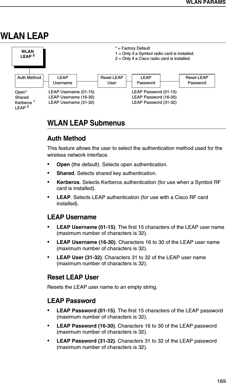 WLAN LEAP Submenus189WLAN LEAPWLAN LEAP SubmenusAuth MethodThis feature allows the user to select the authentication method used for the wireless network interface.&bull;Open (the default). Selects open authentication.&bull;Shared. Selects shared key authentication.&bull;Kerberos. Selects Kerberos authentication (for use when a Symbol RF card is installed).&bull;LEAP. Selects LEAP authentication (for use with a Cisco RF card installed).LEAP Username&bull;LEAP Username (01-15). The first 15 characters of the LEAP user name (maximum number of characters is 32).&bull;LEAP Username (16-30). Characters 16 to 30 of the LEAP user name (maximum number of characters is 32).&bull;LEAP User (31-32). Characters 31 to 32 of the LEAP user name (maximum number of characters is 32).Reset LEAP UserResets the LEAP user name to an empty string.LEAP Password&bull;LEAP Password (01-15). The first 15 characters of the LEAP password (maximum number of characters is 32).&bull;LEAP Password (16-30). Characters 16 to 30 of the LEAP password (maximum number of characters is 32).&bull;LEAP Password (31-32). Characters 31 to 32 of the LEAP password (maximum number of characters is 32).WLANLEAP 2Auth MethodOpen*SharedKerberos 1LEAP 2* = Factory Default1 = Only if a Symbol radio card is installed.2 = Only if a Cisco radio card is installed.LEAP UsernameReset LEAP UserReset LEAP PasswordLEAP Username (01-15)LEAP Username (16-30)LEAP Username (31-32)LEAP PasswordLEAP Password (01-15)LEAP Password (16-30)LEAP Password (31-32)WLAN PARAMS