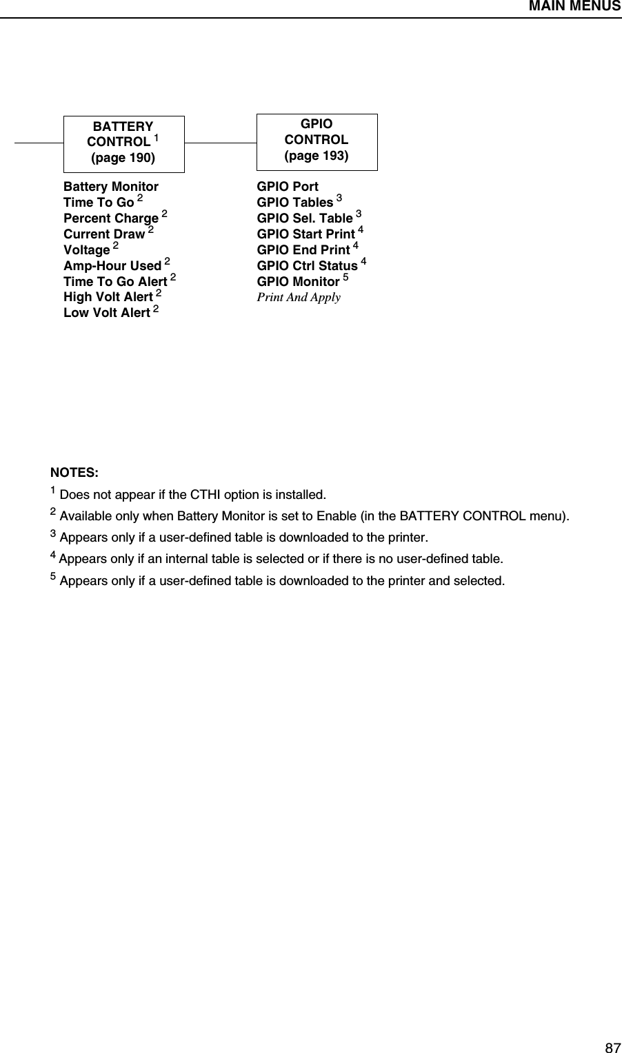 Printing A Configuration87NOTES:1 Does not appear if the CTHI option is installed.2 Available only when Battery Monitor is set to Enable (in the BATTERY CONTROL menu).3 Appears only if a user-defined table is downloaded to the printer.4 Appears only if an internal table is selected or if there is no user-defined table.5 Appears only if a user-defined table is downloaded to the printer and selected.GPIOCONTROL(page 193)GPIO PortGPIO Tables 3GPIO Sel. Table 3GPIO Start Print 4GPIO End Print 4GPIO Ctrl Status 4GPIO Monitor 5Print And ApplyBATTERYCONTROL 1(page 190)Battery MonitorTime To Go 2Percent Charge 2Current Draw 2Voltage 2Amp-Hour Used 2Time To Go Alert 2High Volt Alert 2Low Volt Alert 2MAIN MENUS